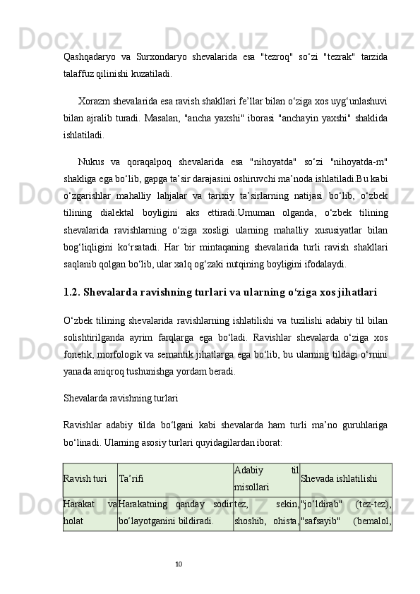 10Qashqadaryo   va   Surxondaryo   shevalarida   esa   "tezroq"   so‘zi   "tezrak"   tarzida
talaffuz qilinishi kuzatiladi.
Xorazm shevalarida esa ravish shakllari fe’llar bilan o‘ziga xos uyg‘unlashuvi
bilan  ajralib  turadi.  Masalan,  "ancha  yaxshi"   iborasi   "anchayin   yaxshi"  shaklida
ishlatiladi.
Nukus   va   qoraqalpoq   shevalarida   esa   "nihoyatda"   so‘zi   "nihoyatda-m"
shakliga ega bo‘lib, gapga ta’sir darajasini oshiruvchi ma’noda ishlatiladi.Bu kabi
o‘zgarishlar   mahalliy   lahjalar   va   tarixiy   ta’sirlarning   natijasi   bo‘lib,   o‘zbek
tilining   dialektal   boyligini   aks   ettiradi.Umuman   olganda,   o‘zbek   tilining
shevalarida   ravishlarning   o‘ziga   xosligi   ularning   mahalliy   xususiyatlar   bilan
bog‘liqligini   ko‘rsatadi.   Har   bir   mintaqaning   shevalarida   turli   ravish   shakllari
saqlanib qolgan bo‘lib, ular xalq og‘zaki nutqining boyligini ifodalaydi.
1.2. Shevalarda ravishning turlari va ularning o‘ziga xos jihatlari
O‘zbek   tilining   shevalarida   ravishlarning   ishlatilishi   va   tuzilishi   adabiy   til   bilan
solishtirilganda   ayrim   farqlarga   ega   bo‘ladi.   Ravishlar   shevalarda   o‘ziga   xos
fonetik, morfologik va semantik jihatlarga ega bo‘lib, bu ularning tildagi o‘rnini
yanada aniqroq tushunishga yordam beradi.
Shevalarda ravishning turlari
Ravishlar   adabiy   tilda   bo‘lgani   kabi   shevalarda   ham   turli   ma’no   guruhlariga
bo‘linadi. Ularning asosiy turlari quyidagilardan iborat:
Ravish turi Ta’rifi Adabiy   til
misollari Shevada ishlatilishi
Harakat   va
holat Harakatning   qanday   sodir
bo‘layotganini bildiradi. tez,   sekin,
shoshib,   ohista, "jo‘ldirab"   (tez-tez),
"safsayib"   (bemalol, 