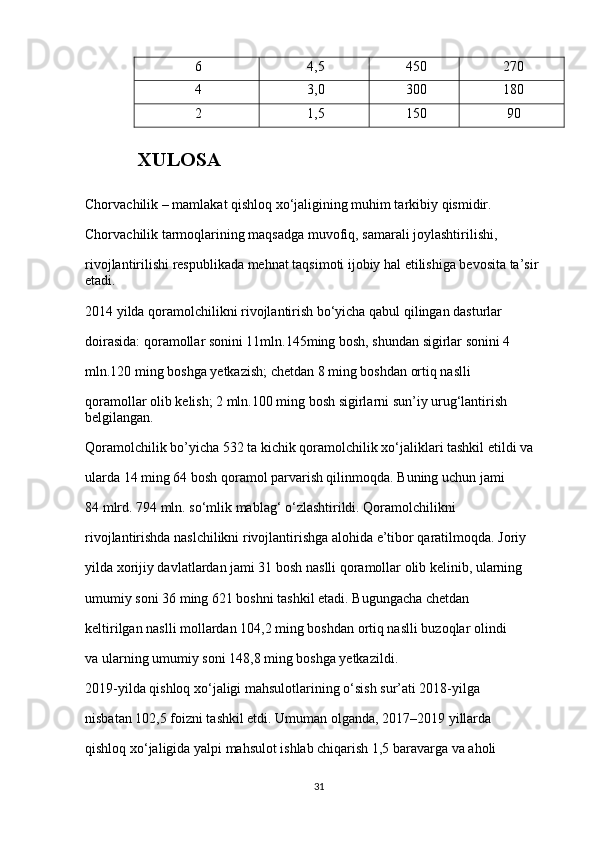 6 4,5 450 270
4 3,0 300 180
2 1,5 150 90
 
        XULOSA
Chorvachilik – mamlakat qishloq xo‘jaligining muhim tarkibiy qismidir. 
Chorvachilik tarmoqlarining maqsadga muvofiq, samarali joylashtirilishi, 
rivojlantirilishi respublikada mehnat taqsimoti ijobiy hal etilishiga bevosita ta’sir 
etadi.
2014 yilda qoramolchilikni rivojlantirish bo‘yicha qabul qilingan dasturlar 
doirasida: qoramollar sonini 11mln.145ming bosh, shundan sigirlar sonini 4 
mln.120 ming boshga yetkazish; chetdan 8 ming boshdan ortiq naslli 
qoramollar olib kelish; 2 mln.100 ming bosh sigirlarni sun’iy urug‘lantirish 
belgilangan.
Qoramolchilik bo’yicha 532 ta kichik qoramolchilik xo‘jaliklari tashkil etildi va 
ularda 14 ming 64 bosh qoramol parvarish qilinmoqda. Buning uchun jami 
84 mlrd. 794 mln. so‘mlik mablag‘ o‘zlashtirildi. Qoramolchilikni 
rivojlantirishda naslchilikni rivojlantirishga alohida e’tibor qaratilmoqda. Joriy 
yilda xorijiy davlatlardan jami 31 bosh naslli qoramollar olib kelinib, ularning 
umumiy soni 36 ming 621 boshni tashkil etadi. Bugungacha chetdan 
keltirilgan naslli mollardan 104,2 ming boshdan ortiq naslli buzoqlar olindi 
va ularning umumiy soni 148,8 ming boshga yetkazildi.
2019-yilda qishloq xo‘jaligi mahsulotlarining o‘sish sur’ati 2018-yilga 
nisbatan 102,5 foizni tashkil etdi. Umuman olganda, 2017–2019 yillarda 
qishloq xo‘jaligida yalpi mahsulot ishlab chiqarish 1,5 baravarga va aholi 
31 