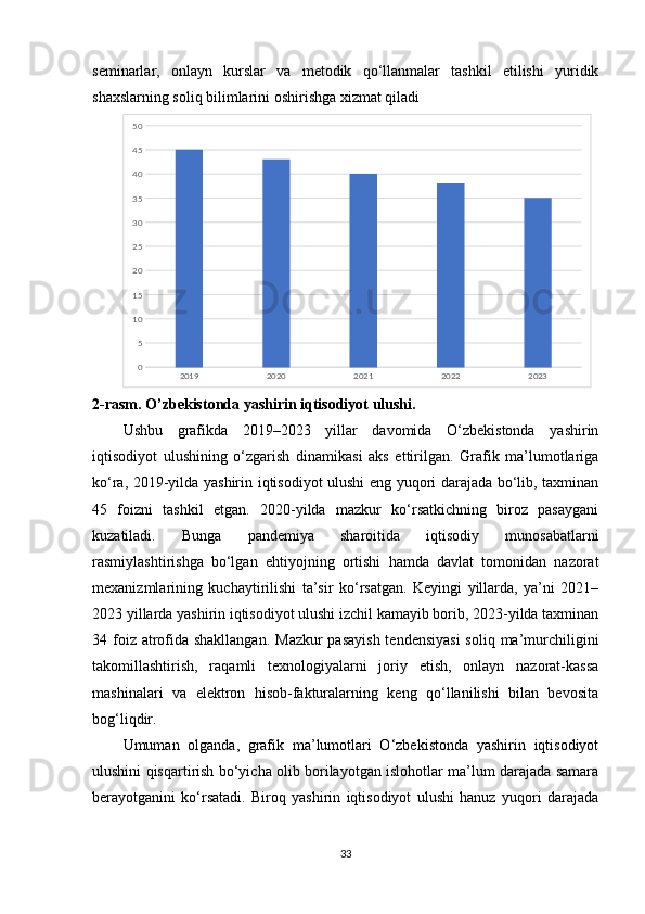 seminarlar,   onlayn   kurslar   va   metodik   qo‘llanmalar   tashkil   etilishi   yuridik
shaxslarning soliq bilimlarini oshirishga xizmat qiladi
2019 2020 2021 2022 202305101520253035404550
2-rasm. O’zbekistonda yashirin iqtisodiyot ulushi.
Ushbu   grafikda   2019–2023   yillar   davomida   O‘zbekistonda   yashirin
iqtisodiyot   ulushining   o‘zgarish   dinamikasi   aks   ettirilgan.   Grafik   ma’lumotlariga
ko‘ra, 2019-yilda yashirin iqtisodiyot ulushi eng yuqori darajada bo‘lib, taxminan
45   foizni   tashkil   etgan.   2020-yilda   mazkur   ko‘rsatkichning   biroz   pasaygani
kuzatiladi.   Bunga   pandemiya   sharoitida   iqtisodiy   munosabatlarni
rasmiylashtirishga   bo‘lgan   ehtiyojning   ortishi   hamda   davlat   tomonidan   nazorat
mexanizmlarining   kuchaytirilishi   ta’sir   ko‘rsatgan.   Keyingi   yillarda,   ya’ni   2021–
2023 yillarda yashirin iqtisodiyot ulushi izchil kamayib borib, 2023-yilda taxminan
34 foiz atrofida shakllangan.  Mazkur  pasayish tendensiyasi  soliq ma’murchiligini
takomillashtirish,   raqamli   texnologiyalarni   joriy   etish,   onlayn   nazorat-kassa
mashinalari   va   elektron   hisob-fakturalarning   keng   qo‘llanilishi   bilan   bevosita
bog‘liqdir. 
Umuman   olganda,   grafik   ma’lumotlari   O‘zbekistonda   yashirin   iqtisodiyot
ulushini qisqartirish bo‘yicha olib borilayotgan islohotlar ma’lum darajada samara
berayotganini   ko‘rsatadi.   Biroq   yashirin   iqtisodiyot   ulushi   hanuz   yuqori   darajada
33 