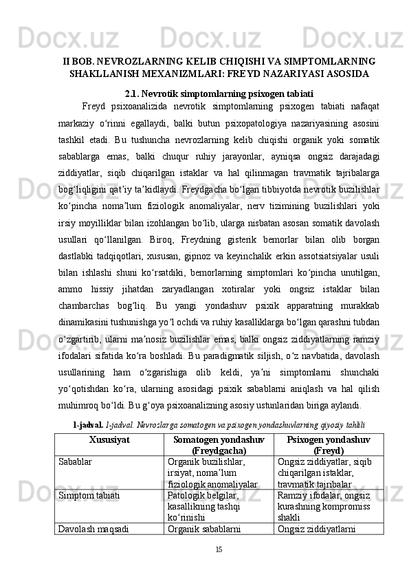 II BOB. NEVROZLARNING KELIB CHIQISHI VA SIMPTOMLARNING
SHAKLLANISH MEXANIZMLARI: FREYD NAZARIYASI ASOSIDA
2.1. Nevrotik simptomlarning psixogen tabiati
Freyd   psixoanalizida   nevrotik   simptomlarning   psixogen   tabiati   nafaqat
markaziy   o rinni   egallaydi,   balki   butun   psixopatologiya   nazariyasining   asosiniʻ
tashkil   etadi.   Bu   tushuncha   nevrozlarning   kelib   chiqishi   organik   yoki   somatik
sabablarga   emas,   balki   chuqur   ruhiy   jarayonlar,   ayniqsa   ongsiz   darajadagi
ziddiyatlar,   siqib   chiqarilgan   istaklar   va   hal   qilinmagan   travmatik   tajribalarga
bog liqligini qat iy ta kidlaydi. Freydgacha bo lgan tibbiyotda nevrotik buzilishlar	
ʻ ʼ ʼ ʻ
ko pincha   noma lum   fiziologik   anomaliyalar,   nerv   tizimining   buzilishlari   yoki
ʻ ʼ
irsiy moyilliklar bilan izohlangan bo lib, ularga nisbatan asosan somatik davolash	
ʻ
usullari   qo llanilgan.   Biroq,   Freydning   gisterik   bemorlar   bilan   olib   borgan	
ʻ
dastlabki   tadqiqotlari,   xususan,   gipnoz   va   keyinchalik   erkin   assotsiatsiyalar   usuli
bilan   ishlashi   shuni   ko rsatdiki,   bemorlarning   simptomlari   ko pincha   unutilgan,	
ʻ ʻ
ammo   hissiy   jihatdan   zaryadlangan   xotiralar   yoki   ongsiz   istaklar   bilan
chambarchas   bog liq.   Bu   yangi   yondashuv   psixik   apparatning   murakkab	
ʻ
dinamikasini tushunishga yo l ochdi va ruhiy kasalliklarga bo lgan qarashni tubdan	
ʻ ʻ
o zgartirib,   ularni   ma nosiz   buzilishlar   emas,   balki   ongsiz   ziddiyatlarning   ramziy	
ʻ ʼ
ifodalari   sifatida  ko ra   boshladi.   Bu   paradigmatik  siljish,   o z   navbatida,  davolash	
ʻ ʻ
usullarining   ham   o zgarishiga   olib   keldi,   ya ni   simptomlarni   shunchaki	
ʻ ʼ
yo qotishdan   ko ra,   ularning   asosidagi   psixik   sabablarni   aniqlash   va   hal   qilish	
ʻ ʻ
muhimroq bo ldi. Bu g oya psixoanalizning asosiy ustunlaridan biriga aylandi.	
ʻ ʻ
1-jadval.   1-jadval. Nevrozlarga somatogen va psixogen yondashuvlarning qiyosiy tahlili
Xususiyat Somatogen yondashuv
(Freydgacha) Psixogen yondashuv
(Freyd)
Sabablar Organik buzilishlar, 
irsiyat, noma lum 	
ʼ
fiziologik anomaliyalar Ongsiz ziddiyatlar, siqib 
chiqarilgan istaklar, 
travmatik tajribalar
Simptom tabiati Patologik belgilar, 
kasallikning tashqi 
ko rinishi	
ʻ Ramziy ifodalar, ongsiz 
kurashning kompromiss 
shakli
Davolash maqsadi Organik sabablarni  Ongsiz ziddiyatlarni 
15 