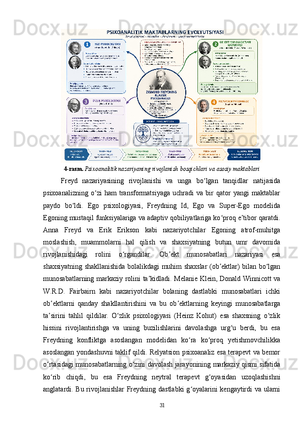 4-rasm.   Psixoanalitik nazariyaning rivojlanish bosqichlari va asosiy maktablari
Freyd   nazariyasining   rivojlanishi   va   unga   bo lgan   tanqidlar   natijasidaʻ
psixoanalizning   o zi   ham   transformatsiyaga   uchradi   va   bir   qator   yangi   maktablar	
ʻ
paydo   bo ldi.   Ego   psixologiyasi,   Freydning   Id,   Ego   va   Super-Ego   modelida	
ʻ
Egoning mustaqil funksiyalariga va adaptiv qobiliyatlariga ko proq e tibor qaratdi.	
ʻ ʼ
Anna   Freyd   va   Erik   Erikson   kabi   nazariyotchilar   Egoning   atrof-muhitga
moslashish,   muammolarni   hal   qilish   va   shaxsiyatning   butun   umr   davomida
rivojlanishidagi   rolini   o rgandilar.   Ob ekt   munosabatlari   nazariyasi   esa	
ʻ ʼ
shaxsiyatning shakllanishida bolalikdagi muhim shaxslar (ob ektlar) bilan bo lgan	
ʼ ʻ
munosabatlarning markaziy rolini ta kidladi. Melanie Klein, Donald Winnicott va	
ʼ
W.R.D.   Fairbairn   kabi   nazariyotchilar   bolaning   dastlabki   munosabatlari   ichki
ob ektlarni   qanday   shakllantirishini   va   bu   ob ektlarning   keyingi   munosabatlarga	
ʼ ʼ
ta sirini   tahlil   qildilar.   O zlik   psixologiyasi   (Heinz   Kohut)   esa   shaxsning   o zlik
ʼ ʻ ʻ
hissini   rivojlantirishga   va   uning   buzilishlarini   davolashga   urg u   berdi,   bu   esa	
ʻ
Freydning   konfliktga   asoslangan   modelidan   ko ra   ko proq   yetishmovchilikka	
ʻ ʻ
asoslangan yondashuvni taklif qildi. Relyatsion psixoanaliz esa terapevt va bemor
o rtasidagi munosabatlarning o zini davolash jarayonining markaziy qismi sifatida	
ʻ ʻ
ko rib   chiqdi,   bu   esa   Freydning   neytral   terapevt   g oyasidan   uzoqlashishni
ʻ ʻ
anglatardi. Bu rivojlanishlar  Freydning dastlabki  g oyalarini kengaytirdi va ularni	
ʻ
31 