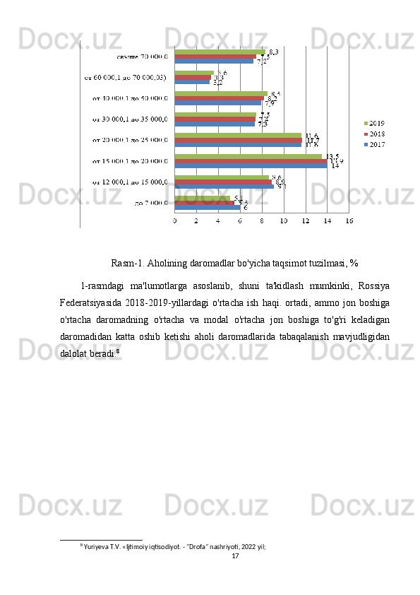 Rasm-1. Aholining daromadlar bo'yicha taqsimot tuzilmasi, %
1-rasmdagi   ma'lumotlarga   asoslanib,   shuni   ta'kidlash   mumkinki,   Rossiya
Federatsiyasida   2018-2019-yillardagi   o'rtacha   ish   haqi.   ortadi,   ammo   jon   boshiga
o'rtacha   daromadning   o'rtacha   va   modal   o'rtacha   jon   boshiga   to'g'ri   keladigan
daromadidan   katta   oshib   ketishi   aholi   daromadlarida   tabaqalanish   mavjudligidan
dalolat beradi. 8
8
 Yuriyeva T.V. «Ijtimoiy iqtisodiyot. - "Drofa" nashriyoti, 2022 yil;
17 