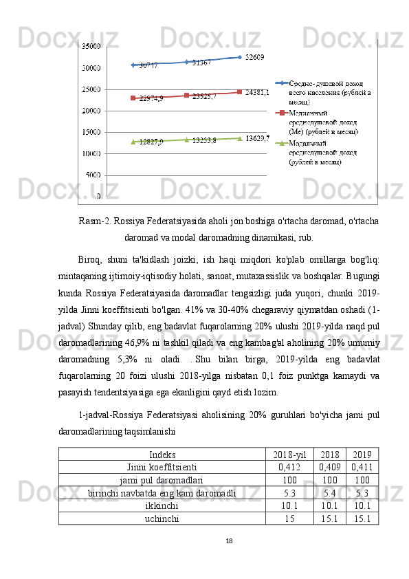 Rasm-2. Rossiya Federatsiyasida aholi jon boshiga o'rtacha daromad, o'rtacha
daromad va modal daromadning dinamikasi, rub.
Biroq,   shuni   ta'kidlash   joizki,   ish   haqi   miqdori   ko'plab   omillarga   bog'liq:
mintaqaning ijtimoiy-iqtisodiy holati, sanoat, mutaxassislik va boshqalar. Bugungi
kunda   Rossiya   Federatsiyasida   daromadlar   tengsizligi   juda   yuqori,   chunki   2019-
yilda Jinni koeffitsienti bo'lgan. 41% va 30-40% chegaraviy qiymatdan oshadi (1-
jadval) Shunday qilib, eng badavlat fuqarolarning 20%  ulushi 2019-yilda naqd pul
daromadlarining 46,9% ni tashkil qiladi va eng kambag'al aholining 20%   umumiy
daromadning   5,3%   ni   oladi.   .   Shu   bilan   birga,   2019-yilda   eng   badavlat
fuqarolarning   20   foizi   ulushi   2018-yilga   nisbatan   0,1   foiz   punktga   kamaydi   va
pasayish tendentsiyasiga ega ekanligini qayd etish lozim.
1-jadval-Rossiya   Federatsiyasi   aholisining   20%   guruhlari   bo'yicha   jami   pul
daromadlarining taqsimlanishi
Indeks 2018-yil 2018 2019
Jinni koeffitsienti 0,412 0,409 0,411
jami pul daromadlari 100 100 100
birinchi navbatda eng kam daromadli 5.3 5.4 5.3
ikkinchi 10.1 10.1 10.1
uchinchi 15 15.1 15.1
18 