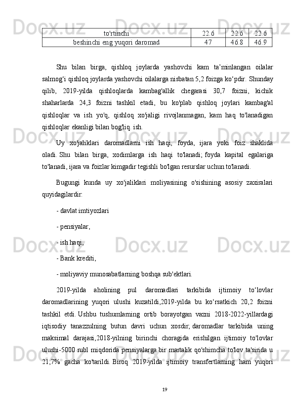 to'rtinchi 22.6 22.6 22.6
beshinchi eng yuqori daromad 47 46.8 46.9
Shu   bilan   birga,   qishloq   joylarda   yashovchi   kam   ta’minlangan   oilalar
salmog‘i qishloq joylarda yashovchi oilalarga nisbatan 5,2 foizga ko‘pdir.   Shunday
qilib,   2019-yilda   qishloqlarda   kambag'allik   chegarasi   30,7   foizni,   kichik
shaharlarda   24,3   foizni   tashkil   etadi,   bu   ko'plab   qishloq   joylari   kambag'al
qishloqlar   va   ish   yo'q,   qishloq   xo'jaligi   rivojlanmagan,   kam   haq   to'lanadigan
qishloqlar ekanligi bilan bog'liq. ish.
Uy   xo'jaliklari   daromadlarni   ish   haqi,   foyda,   ijara   yoki   foiz   shaklida
oladi.   Shu   bilan   birga,   xodimlarga   ish   haqi   to'lanadi;   foyda   kapital   egalariga
to'lanadi, ijara va foizlar kimgadir tegishli bo'lgan resurslar uchun to'lanadi.
Bugungi   kunda   uy   xo'jaliklari   moliyasining   o'sishining   asosiy   zaxiralari
quyidagilardir:
- davlat imtiyozlari
- pensiyalar,
- ish haqi,
- Bank krediti,
- moliyaviy munosabatlarning boshqa sub'ektlari.
2019-yilda   aholining   pul   daromadlari   tarkibida   ijtimoiy   to‘lovlar
daromadlarining   yuqori   ulushi   kuzatildi,2019-yilda   bu   ko‘rsatkich   20,2   foizni
tashkil   etdi.   Ushbu   tushumlarning   ortib   borayotgan   vazni   2018-2022-yillardagi
iqtisodiy   tanazzulning   butun   davri   uchun   xosdir;   daromadlar   tarkibida   uning
maksimal   darajasi,2018-yilning   birinchi   choragida   erishilgan   ijtimoiy   to'lovlar
ulushi-5000 rubl miqdorida pensiyalarga bir martalik qo'shimcha to'lov ta'sirida u
21,7%   gacha   ko'tarildi.   Biroq   2019-yilda   ijtimoiy   transfertlarning   ham   yuqori
19