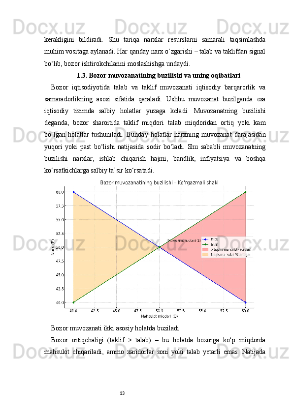 13kerakligini   bildiradi.   Shu   tariqa   narxlar   resurslarni   samarali   taqsimlashda
muhim vositaga aylanadi. Har qanday narx o‘zgarishi – talab va taklifdan signal
bo‘lib, bozor ishtirokchilarini moslashishga undaydi.
1.3. Bozor muvozanatining buzilishi va uning oqibatlari
Bozor   iqtisodiyotida   talab   va   taklif   muvozanati   iqtisodiy   barqarorlik   va
samaradorlikning   asosi   sifatida   qaraladi.   Ushbu   muvozanat   buzilganda   esa
iqtisodiy   tizimda   salbiy   holatlar   yuzaga   keladi.   Muvozanatning   buzilishi
deganda,   bozor   sharoitida   taklif   miqdori   talab   miqdoridan   ortiq   yoki   kam
bo‘lgan   holatlar   tushuniladi.   Bunday   holatlar   narxning   muvozanat   darajasidan
yuqori   yoki   past   bo‘lishi   natijasida   sodir   bo‘ladi.   Shu   sababli   muvozanatning
buzilishi   narxlar,   ishlab   chiqarish   hajmi,   bandlik,   inflyatsiya   va   boshqa
ko‘rsatkichlarga salbiy ta’sir ko‘rsatadi.
Bozor muvozanati ikki asosiy holatda buziladi:
Bozor   ortiqchaligi   (taklif   >   talab)   –   bu   holatda   bozorga   ko‘p   miqdorda
mahsulot   chiqariladi,   ammo   xaridorlar   soni   yoki   talab   yetarli   emas.   Natijada 