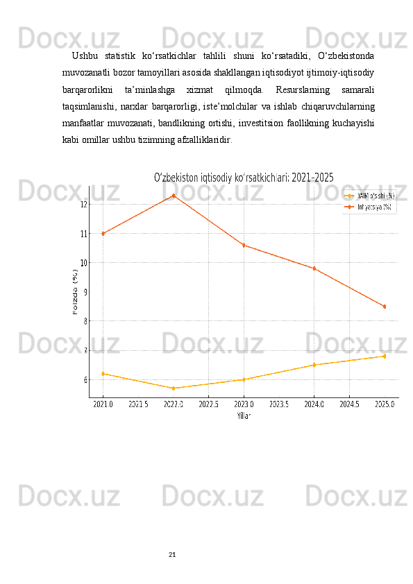 21Ushbu   statistik   ko‘rsatkichlar   tahlili   shuni   ko‘rsatadiki,   O‘zbekistonda
muvozanatli bozor tamoyillari asosida shakllangan iqtisodiyot ijtimoiy-iqtisodiy
barqarorlikni   ta’minlashga   xizmat   qilmoqda.   Resurslarning   samarali
taqsimlanishi,   narxlar   barqarorligi,   iste’molchilar   va   ishlab   chiqaruvchilarning
manfaatlar muvozanati, bandlikning ortishi, investitsion faollikning kuchayishi
kabi omillar ushbu tizimning afzalliklaridir. 