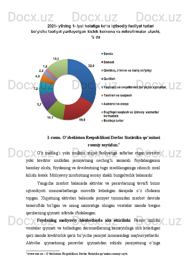 1-rasm. O’zbekiston Respublikasi Davlat Statistika qo’mitasi
rasmiy saytidan. 4
O’z   mablag’i   yoki   mulkini   xujjat   faoliyatiga   safarbar   etgan   investor
yoki   kreditor   mulkdan   jamiyatning   nechog’li   samarali   foydalanganini
baxolay olishi, foydaning va dividentning tugri xisoblanganiga ishonch xosil
kilishi kerak. Moliyaviy xisobotning asosiy shakli buxgalterlik balansidir.
Yangicha   xisobot   balansida   aktivlar   va   passivlarning   tavsifi   bozor
iqtisodiyoti   munosabatlariga   muvofik   keladigan   darajada   o’z   ifodasini
topgan.   Xujjatning   aktivlari   balansda   jamiyat   tomonidan   xisobot   davrida
tasarrufida   bo’lgan   va   uning   nazoratiga   olingan   vositalar   xamda   bergan
qarzlarning qiymati sifatida ifodalangan.
Foydaning   moliyaviy   hisobotlarda   aks   ettirilishi .   Passiv   uzilishi
vositalar qiymati va tushadigan daromadlarning kamayishiga olib keladigan
qarz xamda kreditorlik qarzi bo’yicha jamiyat zimmasidagi majburiyatlardir.
Aktivlar   qiymatining   passivlar   qiymatidan   oshishi   jamiyatning   o’ziga
4
  www.stat.uz  – O‘zbekiston Respublikasi Davlat Statistika qo‘mitasi rasmiy sayti. 