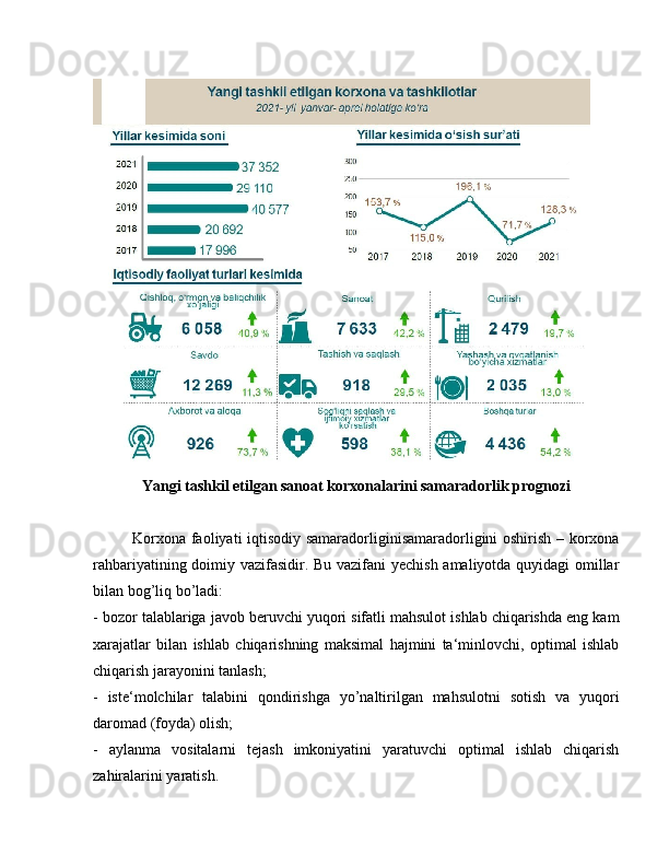 Yangi tashkil etilgan sanoat korxonalarini samaradorlik prognozi
Korxona faoliyati iqtisodiy samaradorliginisamaradorligini oshirish – korxona
rahbariyatining doimiy vazifasidir. Bu vazifani yechish amaliyotda quyidagi  omillar
bilan bog’liq bo’ladi:
- bozor talablariga javob beruvchi yuqori sifatli mahsulot ishlab chiqarishda eng kam
xarajatlar   bilan   ishlab   chiqarishning   maksimal   hajmini   ta‘minlovchi,   optimal   ishlab
chiqarish jarayonini tanlash;
-   iste‘molchilar   talabini   qondirishga   yo’naltirilgan   mahsulotni   sotish   va   yuqori
daromad (foyda) olish;
-   aylanma   vositalarni   tejash   imkoniyatini   yaratuvchi   optimal   ishlab   chiqarish
zahiralarini yaratish. 