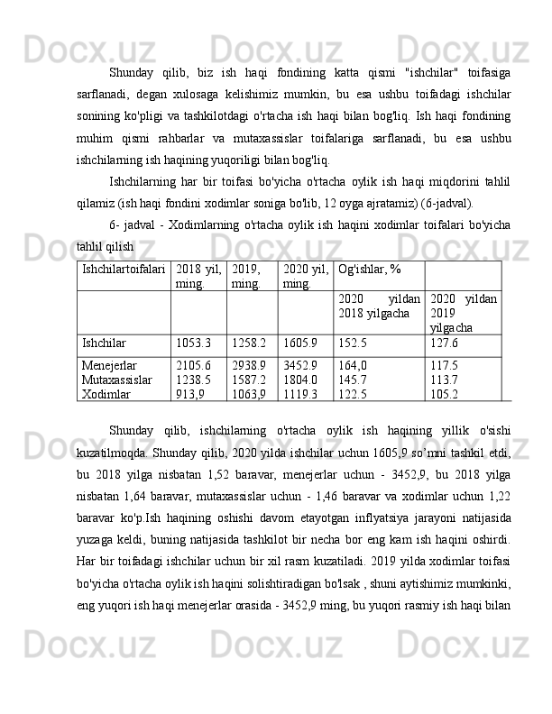 Shunday   qilib,   biz   ish   haqi   fondining   katta   qismi   "ishchilar"   toifasiga
sarflanadi,   degan   xulosaga   kelishimiz   mumkin,   bu   esa   ushbu   toifadagi   ishchilar
sonining   ko'pligi   va   tashkilotdagi   o'rtacha   ish   haqi   bilan   bog'liq.   Ish   haqi   fondining
muhim   qismi   rahbarlar   va   mutaxassislar   toifalariga   sarflanadi,   bu   esa   ushbu
ishchilarning ish haqining yuqoriligi bilan bog'liq.
Ishchilarning   har   bir   toifasi   bo'yicha   o'rtacha   oylik   ish   haqi   miqdorini   tahlil
qilamiz (ish haqi fondini xodimlar soniga bo'lib, 12 oyga ajratamiz) (6-jadval).
6-   jadval   -   Xodimlarning   o'rtacha   oylik   ish   haqini   xodimlar   toifalari   bo'yicha
tahlil qilish
Ishchilartoifalari 2018 yil,
ming. 2019,
ming. 2020 yil,
ming. Og'ishlar, %
2020   yildan
2018 yilgacha 2020   yildan
2019
yilgacha
Ishchilar 1053.3 1258.2 1605.9 152.5 127.6
Menejerlar
Mutaxassislar
Xodimlar 2105.6
1238.5
913,9 2938.9
1587.2
1063,9 3452.9
1804.0
1119.3 164,0
145.7
122.5 117.5
113.7
105.2
Shunday   qilib,   ishchilarning   o'rtacha   oylik   ish   haqining   yillik   o'sishi
kuzatilmoqda. Shunday qilib, 2020 yilda ishchilar uchun 1605,9 so’mni tashkil etdi,
bu   2018   yilga   nisbatan   1,52   baravar,   menejerlar   uchun   -   3452,9,   bu   2018   yilga
nisbatan   1,64   baravar,   mutaxassislar   uchun   -   1,46   baravar   va   xodimlar   uchun   1,22
baravar   ko'p.Ish   haqining   oshishi   davom   etayotgan   inflyatsiya   jarayoni   natijasida
yuzaga   keldi,   buning   natijasida   tashkilot   bir   necha   bor   eng   kam   ish   haqini   oshirdi.
Har bir toifadagi ishchilar uchun bir xil rasm kuzatiladi. 2019 yilda xodimlar toifasi
bo'yicha o'rtacha oylik ish haqini solishtiradigan bo'lsak , shuni aytishimiz mumkinki,
eng yuqori ish haqi menejerlar orasida - 3452,9 ming, bu yuqori rasmiy ish haqi bilan 