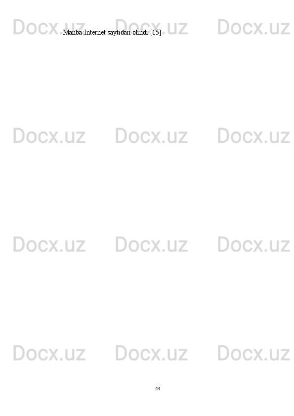 Manba:Internet saytidan olindi [15] 
44 