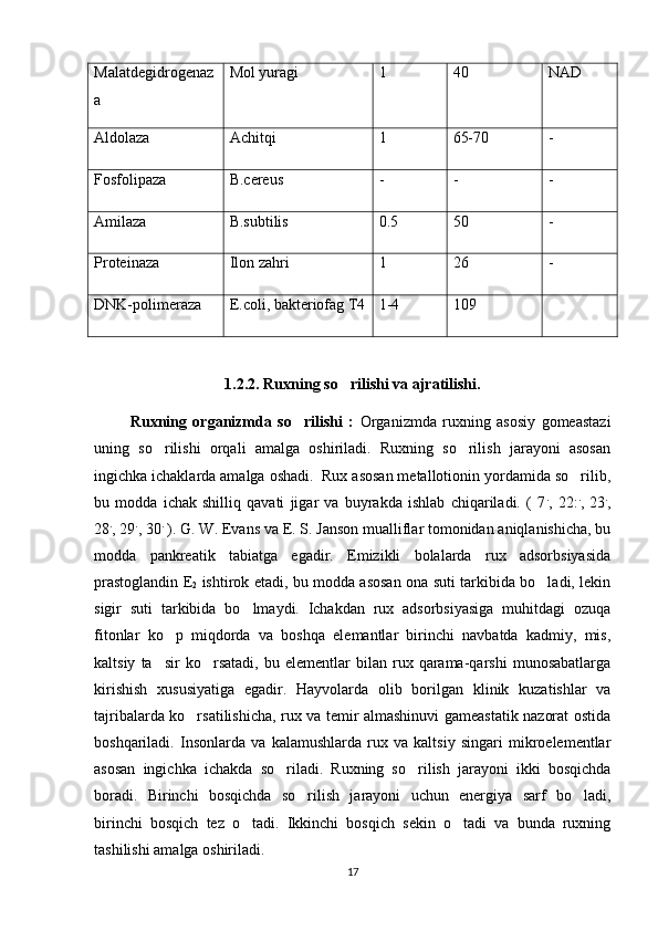 Malatdegidrogenaz
a  Mol yuragi 1 40 NAD
Aldolaza Achitqi 1 65-70 -
Fosfolipaza B.cereus - - -
Amilaza B.subtilis 0.5 50 -
Proteinaza Ilon zahri 1 26 -
DNK-polimeraza E.coli, bakteriofag T4 1-4 109
1.2.2. Ruxning so rilishi va ajratilishi.
            Ruxning   organizmda   so rilishi   :	
   Organizmda   ruxning   asosiy   gomeastazi
uning   so rilishi   orqali   amalga   oshiriladi.   Ruxning   so rilish   jarayoni   asosan	
 
ingichka ichaklarda amalga oshadi.  Rux asosan metallotionin yordamida so rilib,	

bu   modda   ichak   shilliq   qavati   jigar   va   buyrakda   ishlab   chiqariladi.   (   7 .
,   22: .
,   23 .
,
28 .
, 29 .
, 30 .
 ). G. W. Evans va E. S. Janson mualliflar tomonidan aniqlanishicha, bu
modda   pankreatik   tabiatga   egadir.   Emizikli   bolalarda   rux   adsorbsiyasida
prastoglandin E
2   ishtirok etadi, bu modda asosan ona suti tarkibida bo ladi, lekin	

sigir   suti   tarkibida   bo lmaydi.   Ichakdan   rux   adsorbsiyasiga   muhitdagi   ozuqa	

fitonlar   ko p   miqdorda   va   boshqa   elemantlar   birinchi   navbatda   kadmiy,   mis,	

kaltsiy   ta sir   ko rsatadi,   bu   elementlar   bilan  rux   qarama-qarshi   munosabatlarga
 
kirishish   xususiyatiga   egadir.   Hayvolarda   olib   borilgan   klinik   kuzatishlar   va
tajribalarda ko rsatilishicha, rux va temir almashinuvi gameastatik nazorat ostida	

boshqariladi.   Insonlarda   va   kalamushlarda   rux   va   kaltsiy   singari   mikroelementlar
asosan   ingichka   ichakda   so riladi.   Ruxning   so rilish   jarayoni   ikki   bosqichda	
 
boradi.   Birinchi   bosqichda   so rilish   jarayoni   uchun   energiya   sarf   bo ladi,	
 
birinchi   bosqich   tez   o tadi.   Ikkinchi   bosqich   sekin   o tadi   va   bunda   ruxning	
 
tashilishi amalga oshiriladi. 
17 