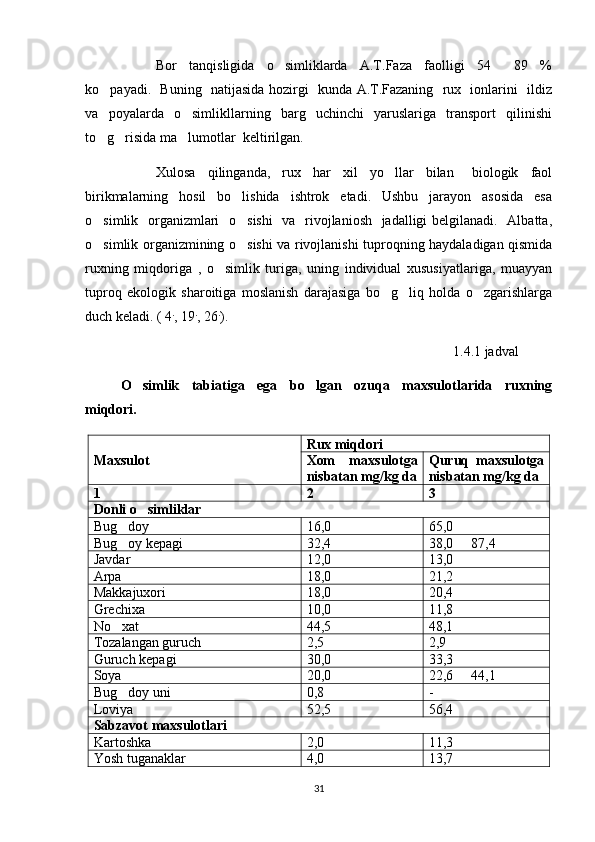 Bor     tanqisligida     o simliklarda     A.T.Faza     faolligi     54     89     % 
ko payadi.   Buning   natijasida hozirgi   kunda A.T.Fazaning   rux   ionlarini   ildiz	

va     poyalarda     o simlikllarning     barg     uchinchi     yaruslariga     transport     qilinishi	

to g risida ma lumotlar  keltirilgan.  	
  
Xulosa     qilinganda,     rux     har     xil     yo llar     bilan       biologik     faol	

birikmalarning     hosil     bo lishida     ishtrok     etadi.     Ushbu     jarayon     asosida     esa	

o simlik   organizmlari    o sishi    va   rivojlaniosh   jadalligi  belgilanadi.   Albatta,	
 
o simlik organizmining o sishi va rivojlanishi tuproqning haydaladigan qismida
 
ruxning   miqdoriga   ,   o simlik   turiga,   uning   individual   xususiyatlariga,   muayyan	

tuproq   ekologik   sharoitiga   moslanish   darajasiga   bo g liq   holda   o zgarishlarga	
  
duch keladi. ( 4 .
, 19 .
, 26 .
).                                                                                            
                                                                                                1.4.1 jadval
O simlik   tabiatiga   ega   bo lgan   ozuqa   maxsulotlarida   ruxning	
 
miqdori.
Maxsulot Rux miqdori
Xom   maxsulotga
nisbatan mg/kg da Quruq   maxsulotga
nisbatan mg/kg da
1 2 3
Donli o simliklar

Bug doy	
 16,0 65,0
Bug oy kepagi
 32,4 38,0   87,4	
Javdar 12,0 13,0
Arpa 18,0 21,2
Makkajuxori 18,0 20,4
Grechixa 10,0 11,8
No xat	
 44,5 48,1
Tozalangan guruch 2,5 2,9
Guruch kepagi 30,0 33,3
Soya 20,0 22,6   44,1	

Bug doy uni	
 0,8 -
Loviya 52,5 56,4
Sabzavot maxsulotlari
Kartoshka 2,0 11,3
Yosh tuganaklar 4,0 13,7
31 