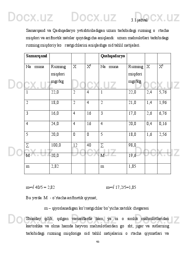                                                                                                    3.1.jadval
Samarqand   va   Qashqadaryo   yetishtiriladigan   uzum   tarkibidagi   ruxning   o rtacha
miqdori va arifmetik xatolar quyidagicha aniqlandi:  uzum mahsulotlari tarkibidagi
ruxning miqdoriy ko rsatgichlarini aniqlashga oid tahlil natijalari.	

Samarqand Qashqadaryo
Na muna	
 Ruxning
miqdori
mgr/kg X X 2
Na muna	 Ruxning
miqdori
mgr/kg X X 2
1 22,0 2 4 1 22,0 2,4 5,76
2 18,0 2 4 2 21,0 1,4 1,96
3 16,0 4 16 3 17,0 2,6 6,76
4 24,0 4 16 4 20,0 0,4 0,16
5 20,0 0 0 5 18,0 1,6 2,56
∑ 100,0 12 40 ∑ 98,0
M 20,0 M 19,6
m 2,82 m 1,85
m=√ 40/5 = 2,82                                                m=√ 17,2/5=1,85
Bu yerda: M  - o’rtacha arifmetik qiymat;
                  m – qiyoslanadigan ko’rsatgichlar bo’yicha xatolik chegarasi
Shunday   qilib,   qolgan   variantlarda   ham,   ya ni   o simlik   mahsulotlaridan	
 
kartoshka   va   olma   hamda   hayvon   mahsulotlaridan   go sht,   jigar   va   sutlarning	

tarkibidagi   ruxning   miqdoriga   oid   tahlil   natijalarini   o rtacha   qiymatlari   va	

46 