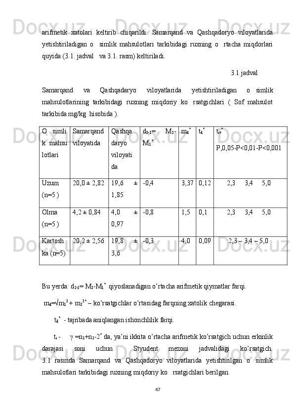 arifmetik   xatolari   keltirib   chiqarildi.   Samarqand   va   Qashqadoryo   viloyatlarida
yetishtiriladigan   o simlik   mahsulotlari   tarkibidagi   ruxning   o rtacha   miqdorlari 
quyida (3.1. jadval   va 3.1. rasm) keltiriladi.
                                                                                                              3.1.jadval   
Samarqand   va   Qashqadaryo   viloyatlarida   yetishtiriladigan   o simlik	

mahsulotlarining   tarkibidagi   ruxning   miqdoriy   ko rsatgichlari   (   Sof   mahsulot	

tarkibida mg/kg  hisobida ).
O simli	

k   mahsu
lotlari Samarqand
viloyatida Qashqa
daryo
viloyati
da d
2-1 =   M
2 -
M
1 * m
d *
t
d *
t
st *
P,0,05-P<0,01-P<0,001
Uzum
(n=5 ) 20,0 ± 2,82 19,6   ±
1,85 -0,4 3,37 0,12        2,3   3,4   5,0	
 
Olma
(n=5 ) 4,2 ± 0,84 4,0   ±
0,97 -0,8 1,5 0,1        2,3   3,4   5,0
 
Kartosh
ka (n=5) 20,2 ± 2,56 19,8   ±
3,6 -0,3 4,0 0,09         2,3 – 3,4 – 5,0
Bu yerda: d
2-1 = M
2 -M
1 * 
 qiyoslanadigan o’rtacha arifmetik qiymatlar farqi.
  m
d =√m
1 2 
+ m
2 2*
 – ko’rsatgichlar o’rtasidag farqning xatolik chegarasi. 
         t
d *
  - tajribada aniqlangan ishonchlilik farqi. 
       t
s  -     γ =n
1 +n
2 -2 *
 da, ya’ni ikkita o’rtacha arifmetik ko’rsatgich uchun erkinlik
darajasi   soni   uchun     Styudent   mezoni   jadvalidagi   ko’rsatgich.
3.1   rasmda   Samarqand   va   Qashqadoryo   viloyatlarida   yetishtirilgan   o simlik	

mahsulotlari tarkibidagi ruxning miqdoriy ko rsatgichlari berilgan. 	

47 