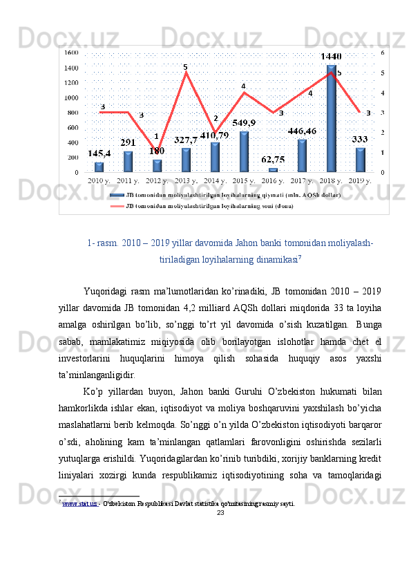 1- rasm. 2010 – 2019 yillar davomida Jahon banki tomonidan moliyalash-
tiriladigan   loyihalarning   dinamikasi 7
Yuqoridagi   rasm   ma’lumotlaridan   ko’rinadiki,   JB   tomonidan   2010   –   2019
yillar   davomida   JB   tomonidan   4,2   milliard   AQSh   dollari   miqdorida   33   ta   loyiha
amalga   oshirilgan   bo’lib,   so’nggi   to’rt   yil   davomida   o’sish   kuzatilgan.   Bunga
sabab,   mamlakatimiz   miqiyosida   olib   borilayotgan   islohotlar   hamda   chet   el
investorlarini   huquqlarini   himoya   qilish   sohasida   huquqiy   asos   yaxshi
ta’minlanganligidir.
Ko’p   yillardan   buyon,   Jahon   banki   Guruhi   O’zbekiston   hukumati   bilan
hamkorlikda   ishlar   ekan,   iqtisodiyot   va   moliya   boshqaruvini   yaxshilash   bo’yicha
maslahatlarni berib kelmoqda. So’nggi o’n yilda O’zbekiston iqtisodiyoti barqaror
o’sdi,   aholining   kam   ta’minlangan   qatlamlari   farovonligini   oshirishda   sezilarli
yutuqlarga erishildi. Yuqoridagilardan ko’rinib turibdiki, xorijiy banklarning kredit
liniyalari   xozirgi   kunda   respublikamiz   iqtisodiyotining   soha   va   tamoqlaridagi
7
  www.stat.uz  -  O'zbekiston Respublikasi Davlat statistika qo'mitasining rasmiy sayti.
23