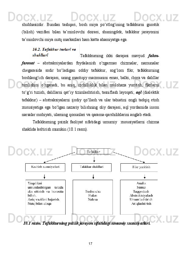 shubhasizdir.   Bundan   tashqari,   bosh   miya   po‘stlog‘ining   tafakkurni   gnostik
(bilish)   vazifasi   bilan   ta’minlovchi   doirasi,   shuningdek,   tafakkur   jarayonini
ta’minlovchi miya nutq markazlari ham katta ahamiyatga ega.
Tafakkurning   ikki   darajasi   mavjud:   fahm-
farosat   –   abstraksiyalardan   foydalanish   o‘zgarmas   chizmalar,   namunalar
chegarasida   sodir   bo‘ladigan   oddiy   tafakkur,   sog‘lom   fikr,   tafakkurning
boshlang‘ich darajasi, uning mantiqiy mazmunini emas, balki, ibora va dalillar
tuzilishini   o‘rganadi,   bu   aniq,   izchilliklik   bilan   mulohaza   yuritish,   fikrlarni
to‘g‘ri tuzish, dalillarni qat’iy tizimlashtirish, tasniflash layoqati;   aql   (dialektik
tafakkur)   –   abstraksiyalarni   ijodiy   qo‘llash   va   ular   tabiatini   ongli   tadqiq   etish
xususiyatiga   ega   bo‘lgan  nazariy   bilishning   oliy   darajasi,   aql   yordamida   inson
narsalar mohiyati, ularning qonunlari va qarama-qarshiliklarini anglab etadi.
Tafakkurning   psixik   faoliyat   sifatidagi   umumiy     xususiyatlarni   chizma
shaklida keltirish mumkin (10.1 rasm).
  10.1 rasm. Tafakkurning psixik jarayon sifatidagi umumiy xususiyatlari.
 
17 