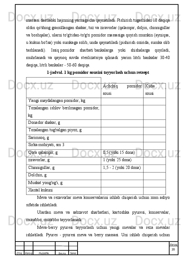 O’zg. Varoq Hujjat№.
Imzo Sana Varoqmassasi dastlabki hajmning yarmigacha qaynatiladi. Pishirish tugashidan 10 daqiqa
oldin qo'shing   granüllangan shakar , tuz va ziravorlar (qalampir, doljin, chinnigullar
va boshqalar), ularni to'g'ridan-to'g'ri pomidor massasiga quyish mumkin (ayniqsa,
u kukun bo'lsa) yoki sumkaga solib, unda qaynatiladi (pishirish oxirida, sumka olib
tashlanadi).   Issiq   pomidor   sharbati   bankalarga   yoki   shishalarga   quyiladi,
muhrlanadi   va   qaynoq   suvda   sterilizatsiya   qilinadi:   yarim   litrli   bankalar   30-40
daqiqa, litrli bankalar - 50-60 daqiqa.
1-jadval. 1 kg pomidor sousini tayyorlash uchun retsept
Achchiq   pomidor
sousi Kuba
sousi
Yangi maydalangan pomidor, kg
Tozalangan   ishlov   berilmagan   pomidor,
kg
Donador shakar, g
Tozalangan tug'ralgan piyoz, g
Sarimsoq, g
Sirka mohiyati, sm 3
Qora qalampir, g 0,5 (yoki 15 dona)
ziravorlar, g 1 (yoki 25 dona)
Chinnigullar, g 1,5 - 2 (yoki 20 dona)
Dolchin, g
Muskat yong'og'i, g
Xantal kukuni
Meva va rezavorlar  meva konservalarini  ishlab chiqarish uchun xom  ashyo
sifatida ishlatiladi.
Ulardan   meva   va   sabzavot   sharbatlari,   kartoshka   pyuresi,   konservalar,
murabbo, murabbo tayyorlanadi.
Meva-berry   pyuresi   tayyorlash   uchun   yangi   mevalar   va   reza   mevalar
ishlatiladi.   Pyures   -   pyuresi   meva   va   berry   massasi.   Uni   ishlab   chiqarish   uchun
 
20