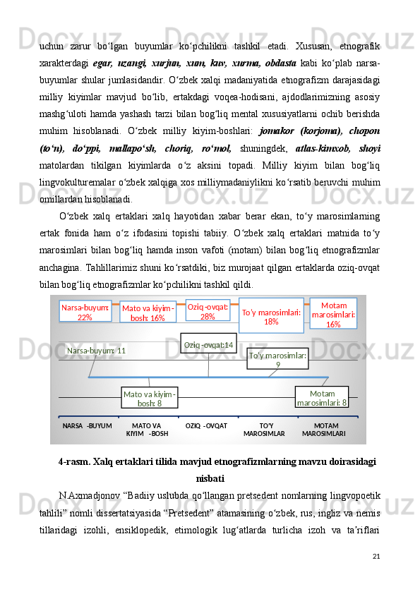 uchun   zarur   bo lgan   buyumlar   ko pchilikni   tashkil   etadi.   Xususan,   etnografikʻ ʻ
xarakterdagi   egar,   uzangi,   xurjun,   xum,   kuv,   xurma,   obdasta   kabi   ko plab   narsa-	
ʻ
buyumlar   shular   jumlasidandir.  O zbek  xalqi  madaniyatida  etnografizm   darajasidagi	
ʻ
milliy   kiyimlar   mavjud   bo lib,   ertakdagi   voqea-hodisani,   ajdodlarimizning   asosiy	
ʻ
mashg uloti   hamda   yashash   tarzi   bilan   bog liq   mental   xususiyatlarni   ochib   berishda	
ʻ ʻ
muhim   hisoblanadi.   O zbek   milliy   kiyim-boshlari:  	
ʻ jomakor   (korjoma),   chopon
(to n),   do ppi,   mallapo sh,   choriq,   ro mol,  	
ʻ ʻ ʻ ʻ shuningdek,   atlas-kimxob,   shoyi
matolardan   tikilgan   kiyimlarda   o z   aksini   topadi.   Milliy   kiyim   bilan   bog liq	
ʻ ʻ
lingvokulturemalar o zbek xalqiga xos milliymadaniylikni ko rsatib beruvchi muhim	
ʻ ʻ
omillardan hisoblanadi. 
O zbek   xalq   ertaklari   xalq   hayotidan   xabar   berar   ekan,   to y   marosimlarning	
ʻ ʻ
ertak   fonida   ham   o z   ifodasini   topishi   tabiiy.   O zbek   xalq   ertaklari   matnida   to y	
ʻ ʻ ʻ
marosimlari   bilan   bog liq   hamda   inson   vafoti   (motam)   bilan   bog liq   etnografizmlar	
ʻ ʻ
anchagina. Tahlillarimiz shuni ko rsatdiki, biz murojaat qilgan ertaklarda oziq-ovqat	
ʻ
bilan bog liq etnografizmlar ko pchilikni tashkil qildi. 	
ʻ ʻ
4-rasm. Xalq ertaklari tilida mavjud etnografizmlarning mavzu doirasidagi 
nisbati 
N.Axmadjonov “Badiiy uslubda qo llangan pretsedent  nomlarning lingvopoetik	
ʻ
tahlili” nomli dissertatsiyasida “Pretsedent” atamasining o zbek, rus, ingliz va nemis	
ʻ
tillaridagi   izohli,   ensiklopedik,   etimologik   lug atlarda   turlicha   izoh   va   ta riflari	
ʻ ʼ
21 Narsa - buyum  : 11
Mato va kiyim -
bosh :   8 Oziq - ovqat :14
To'y marosimlar :  
9
Motam 
marosimlari  : 8Narsa - buyum  :
22 % Mato va kiyim -
bosh :   %16 Oziq - ovqat :  
%28 To'y marosimlar i: 
%18 Motam 
marosimlari  :
%16
NARSA - BUYUM MATO VA 
KIYIM - BOSH OZIQ - OVQAT TO'Y 
MAROSIMLAR MOTAM 
MAROSIMLARI 