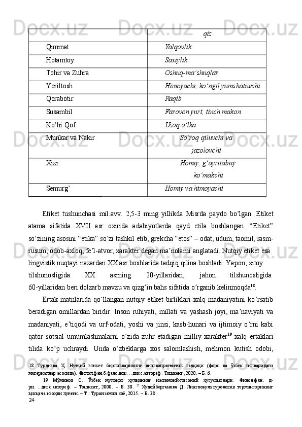 qiz 
Qimmat  Yalqovlik 
Hotamtoy  Saxiylik 
Tohir va Zuhra  Oshuq-ma’shuqlar 
Yoriltosh  Himoyachi, ko’ngil yumshatuvchi 
Qorabotir  Raqib 
Susambil  Farovon yurt, tinch makon 
Ko’hi Qof  Uzoq o’lka 
Munkar va Nakir  So’roq qiluvchi va
jazolovchi 
Xizr  Homiy, g’ayritabiiy
ko’makchi 
Semurg’  Homiy va himoyachi 
 
Etiket   tushunchasi   mil.avv.   2,5-3   ming   yillikda   Misrda   paydo   bo lgan.   Etiketʻ
atama   sifatida   XVII   asr   oxirida   adabiyotlarda   qayd   etila   boshlangan.   “Etiket”
so zining asosini “etika” so zi tashkil etib, grekcha “etos” – odat, udum, taomil, rasm-	
ʻ ʻ
rusum, odob-axloq, fe l-atvor, xarakter degan ma nolarni anglatadi. Nutqiy etiket esa 	
ʼ ʼ
lingvistik nuqtayi nazardan XX asr boshlarida tadqiq qilina boshladi. Yapon, xitoy 
tilshunosligida  XX  asrning  20-yillaridan,  jahon  tilshunosligida 
60-yillaridan beri dolzarb mavzu va qizg in bahs sifatida o rganib kelinmoqda	
ʻ ʻ 18
. 
Ertak   matnlarida   qo llangan   nutqiy   etiket   birliklari   xalq   madaniyatini   ko rsatib	
ʻ ʻ
beradigan   omillardan   biridir.   Inson   ruhiyati,   millati   va   yashash   joyi,   ma naviyati   va	
ʼ
madaniyati,   e tiqodi   va   urf-odati,   yoshi   va   jinsi,   kasb-hunari   va   ijtimoiy   o rni   kabi	
ʼ ʻ
qator   sotsial   umumlashmalarni   o zida   zuhr   etadigan   milliy   xarakter	
ʻ 19
  xalq   ertaklari
tilida   ko p   uchraydi.   Unda   o zbeklarga   xos   salomlashish,   mehmon   kutish   odobi,	
ʻ ʻ
18   Турдиева   Ҳ.   Нутқий   этикет   бирликларининг   лингвопрагматик   тадқиқи   (форс   ва   ўзбек   тилларидаги
материаллар асосида). Филол.фан.б.фалс.док. ...дисс.автореф. Тошкент, 2020. – Б. 6. 
19   Мўминов   С.   Ўзбек   мулоқот   хулқининг   ижтимоий-лисоний   хусусиятлари.   Филол.фан.   д-
ри.   ...дисс.автореф.   –   Тошкент,   2000.   –   Б.   30.   27
  Худойберганова   Д.   Лингвокулътурология   терминларининг
қисқача изоҳли луғати. – Т.: Туронзамин зиё, 2015. – Б. 38. 
24  
  