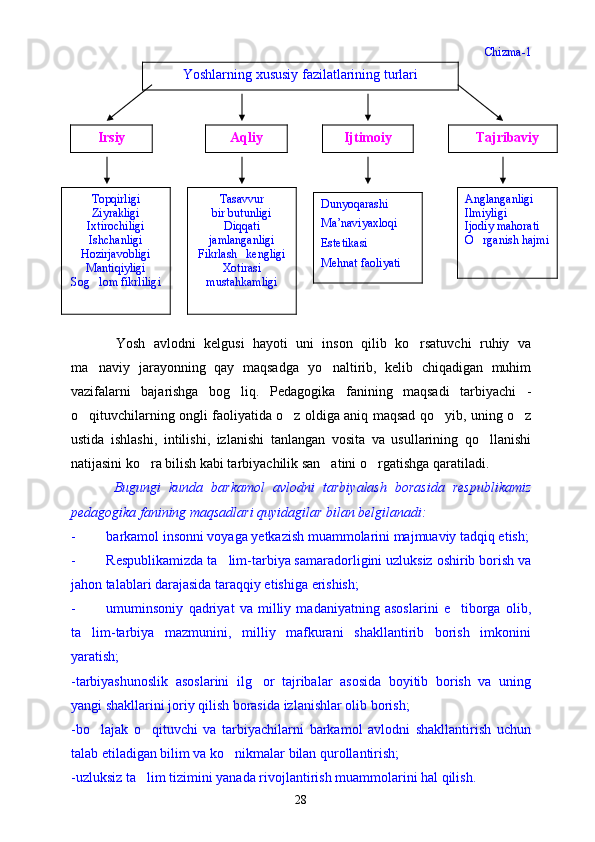 Chizma- 1
Zehnlilik
Yosh   avlodni   kelgusi   hayoti   uni   inson   qilib   ko rsatuvchi   ruhiy   va
ma naviy   jarayonning   qay   maqsadga   yo naltirib,   kelib   chiqadigan   muhim	
 
vazifalarni   bajarishga   bog liq.   Pedagogika   fanining   maqsadi   tarbiyachi   -	

o qituvchilarning ongli faoliyatida o z oldiga aniq maqsad qo yib, uning o z	
   
ustida   ishlashi,   intilishi,   izlanishi   tanlangan   vosita   va   usullarining   qo llanishi	

natijasini ko ra bilish kabi tarbiyachilik san atini o rgatishga qaratiladi.	
  
Bugungi   kunda   barkamol   avlodni   tarbiyalash   borasida   respublikamiz
pedagogika fanining maqsadlari quyidagilar bilan belgilanadi: 
- barkamol insonni voyaga yetkazish muammolarini majmuaviy tadqiq etish;
- Respublikamizda ta lim-tarbiya samaradorligini uzluksiz oshirib borish va	

jahon talablari darajasida taraqqiy etishiga erishish;
- umuminsoniy   qadriyat   va   milliy   madaniyatning   asoslarini   e tiborga   olib,	

ta lim-tarbiya   mazmunini,   milliy   mafkurani   shakllantirib   borish   imkonini	

yaratish;
- tarbiyashunoslik   asoslarini   ilg or   tajribalar   asosida   boyitib   borish   va   uning	

yangi shakllarini joriy qilish borasida izlanishlar olib borish;
- bo lajak   o qituvchi   va   tarbiyachilarni   barkamol   avlodni   shakllantirish   uchun	
 
talab etiladigan bilim va ko nikmalar bilan qurollantirish;	

- uzluksiz ta lim tizimini yanada rivojlantirish muammolarini hal qilish.	

28Yoshlarning xususiy fazilatlarining turlari
Irsiy Aqliy Ijtimoiy Tajribaviy
Topqirligi
Ziyrakligi
Ixtirochiligi
Ishchanligi
Hozirjavobligi
Mantiqiyligi
Sog lom fikrliligi	
 Tasavvur
bir butunligi
Diqqati
jamlanganligi
Fikrlash   kengligi
Xotirasi
mustahkamligi Dunyoqarashi
Ma’naviyaxloqi
Estetikasi
Mehnat faoliyati Anglanganligi
Ilmiyligi
Ijodiy mahorati
O rganish hajmi	
 