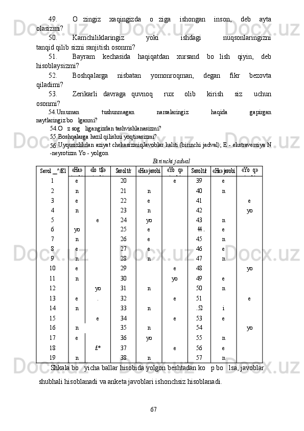 49. O zingiz       xaqingizda       o ziga       ishongan       inson,       deb       ayta 
olasizmi?
50. Kamchiliklaringiz           yoki           ishdagi           nuqsonlaringizni
tanqid qilib sizni ranjitish osonmi?
51. Bayram   kechasida   haqiqatdan   xursand   bo lish   qiyin,   deb	

hisoblaysizmi?
52. Boshqalarga   nisbatan   yomonroqman,   degan   fikr   bezovta
qiladimi?
53. Zerikarli   davraga   quvnoq     rux     olib     kirish     siz     uchun
osonmi?
54. Umuman       tushunmagan       narsalaringiz       haqida       gapirgan
naytlaringiz bo lganmi?	

54. O z sog ligangizdan tashvishlanasizmi?	
 
55. Boshqalarga hazil qilishni yoqtirasizmi?
56. Uyqusizlikdan aziyat chekasizmiq Javoblar kaliti   (birinchi jadval); E - ekstraversiya N
-neyrotizm Yo - yolgon
Birinchi jadval	
Savol __^/E1	«Ha»
javobi	
«Io t$»	
javobi	
Savol t/r	«Ha» javobi	«Yo q»		
javobi	
Savol t/r	«Ha» javobi	«Yo q»		
javobi
1 e 20 e 39 e
2 n 21 n 40 n
3 e 22 e 41 e
4 n 23 n 42 yo
5 e 24 yo 43 n
6 yo 25 e	
44 . e
7 n 26 e 45 n
8 e 27 e 46 e
9 n 28 n 47 n
10 e 29 e 48 yo
11 n 30 yo 49 e
12 yo 31 n 50 n
13 e . 32 e 51 e
14 n 33 n
. 52 i
15 e 34 e 53 e
16 n 35 n 54 yo
17 e 36 yo 55 n
18 £* 37 e 56 e
19 n 38 n 57 n
Shkala bo yicha ballar hisobida yolgon beshtadan ko p bo lsa, javoblar	
  
shubhali hisoblanadi va anketa javoblari ishonchsiz hisoblanadi.
67 