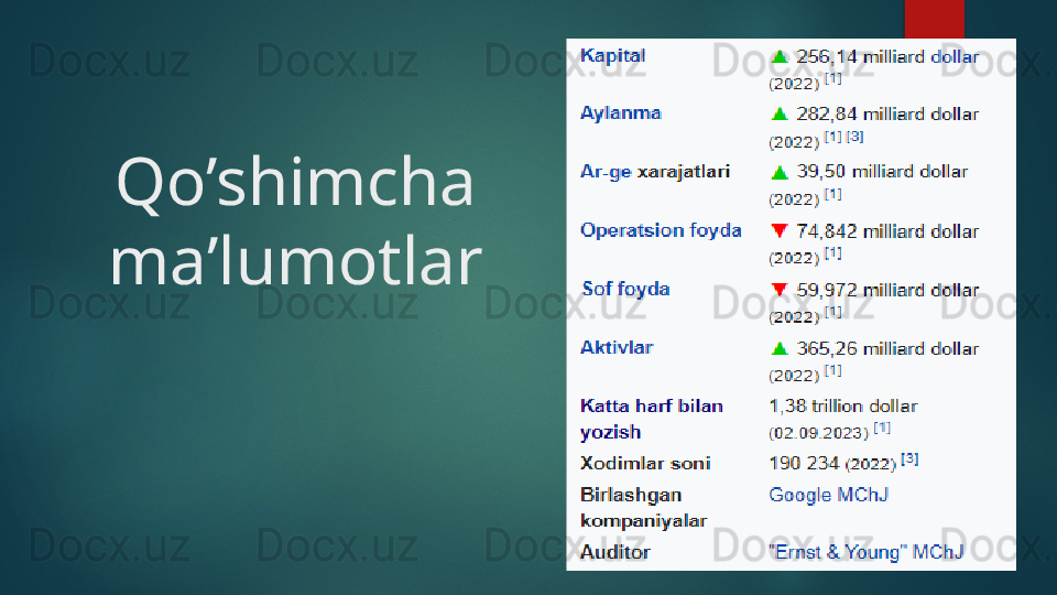 Qo’shimcha 
ma’lumotlar