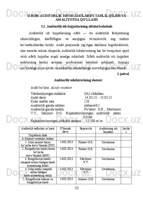 II-BOB: AUDITORLIK ISH HUJJATLARINI TAHLIL QILISH VA
AMALIYOTDA QO‘LLASH
2.1. Auditorlik ish hujjatlarining sifatini baholash
Auditorlik   ish   hujjatlarining   sifati   —   bu   auditorlik   faoliyatining
ishonchliligini,   shaffofligini   va   aniqligini   ta’minlovchi   eng   muhim
ko‘rsatkichlardan   biridir.   Audit   jarayonida   yig‘ilgan   dalillarni   hujjatlashtirish,
ular asosida xulosa chiqarish, auditorlik tekshiruvining har bir bosqichini  qayd
etish   sifatli   hujjatlar   orqali   amalga   oshiriladi.   Sifatli   auditorlik   ish   hujjatlari
auditorning   kasbiy   saviyasi,   professional   baholash   qobiliyati,   huquqiy
me’yorlarga rioya qilishi va auditorlik standartlariga muvofiqligini aks ettiradi.
1-jadval
Auditorlik   tekshiruvining  dasturi
Audit   bo‘limi:   Asosiy  vositalar
Tekshirilayotgan   tashkilot OAJ   «Malika»
Audit   davri 14.03.13   -   25.03.13
Kishi-soatlar   soni 120
Auditorlik   guruhi  rahbari AkbarovS.I.
Auditorlik guruhi tarkibi Po‘latov   G.R.,   Mavlonov
V.T.,   Salimov   D.G.   Rejalashtirilayotgan   auditorlik   xatari
0.0166
Rejalashtirilayotgan   jiddiylik   darajasi 12.500  so‘m
Auditorlik   tadbirlari   ro‘yxati O‘tka zish
davri Bajaruvchi Auditorning   ish
hujjatlari Izo h la
r
Xujjatlarni  olish
A.Nazorat   vositalari   testlari
1.   Ichki   nazorat   tizimi
bo‘yicha   test o‘tkazish (INT) 14.03.201 3
Pulatov   G.R. Savolnoma
2.   Buxgalteriya   hisobi   tizimi
bo‘yicha
test   o‘tkazish   (BHT) 14.03.201 3
Pulatov   G.R. Savolnoma
3.   Buxgalteriya   hisobi
maqsadi   uchun tuzilgan hisob
siyosatining tahlili 14.03.201 3
Mavlonov
V.T. Savolnoma
4.   Soliq   hisobi maqsadi
uchun  tuzilgan
hisob siyosatining   tahlili 14.03.201 3 Mavlonov
V.T. Savolnoma
5. Buxgalteriya balansi va
buxgalteriya hisob 14.03.201 3
Salimov   D.G. Savolnoma
33 