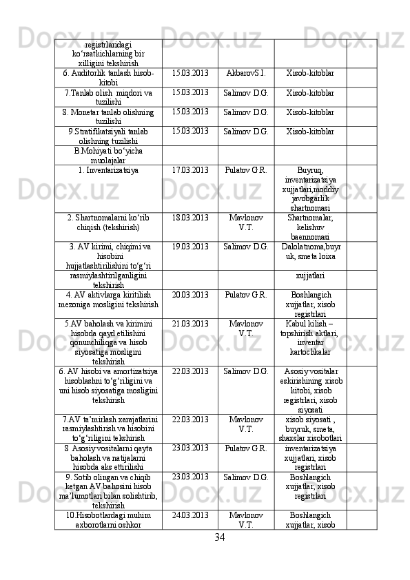 registrlaridagi
ko‘rsatkichlarning bir
xilligini tekshirish
6.   Auditorlik   tanlash   hisob-
kitobi 15.03.201 3
AkbarovS.I. Xisob- kitoblar
7.Tanlab   olish   miqdori   va
tuzilishi 15.03.201 3
Salimov   D.G. Xisob- kitoblar
8.   Monetar   tanlab olishning
tuzilishi 15.03.201 3
Salimov   D.G. Xisob- kitoblar
9.Stratifikatsiyali   tanlab
olishning  tuzilishi 15.03.201 3
Salimov   D.G. Xisob- kitoblar
B.Mohiyati   bo‘yicha
muolajalar
1.  Inventarizatsiya 17.03.201 3
Pulatov   G.R. Buyruq,
inventarizatsiya
xujjatlari,moddiy
javobgarlik
shartnomasi
2.   Shartnomalarni   ko‘rib
chiqish  (tekshirish) 18.03.201 3
Mavlonov
V.T. Shartnomalar,
kelishuv
baennomasi
3.   AV   kirimi, chiqimi   va
hisobini
hujjatlashtirilishini   to‘g‘ri 19.03.201 3
Salimov   D.G. Dalolatnoma,buyr
uk,   smeta  loixa
rasmiylashtirilganligini
tekshirish xujjatlari
4.   AV   aktivlarga   kiritilish
mezoniga mosligini tekshirish 20.03.201 3
Pulatov   G.R. Boshlangich
xujjatlar,   xisob
registrlari
5. AV   baholash   va   kirimini
hisobda   qayd   etilishini
qonunchiliqga   va   hisob
siyosatiga   mosligini
tekshirish 21.03.201 3
Mavlonov
V.T. Kabul kilish –
topshirish   aktlari,
inventar
kartochkalar
6. AV hisobi va amortizatsiya
hisoblashni   to‘g‘riligini   va
uni   hisob siyosatiga mosligini
tekshirish 22.03.201 3
Salimov   D.G. Asosiy vositalar
eskirishining   xisob
kitobi, xisob
registrlari,   xisob
siyosati
7.AV   ta’mirlash  xarajatlarini
rasmiylashtirish   va   hisobini
to‘g‘riligini  tekshirish 22.03.201 3
Mavlonov
V.T. xisob siyosati ,
buyruk,   smeta,
shaxslar xisobotlari
8   Asosiy   vositalarni   qayta
baholash   va natijalarni
hisobda aks ettirilishi 23.03.201 3
Pulatov   G.R. inventarizatsiya
xujjatlari,   xisob
registrlari
9.   Sotib   olingan   va   chiqib
ketgan   AV bahosini hisob
ma’lumotlari bilan solishtirib,
tekshirish 23.03.201 3
Salimov   D.G. Boshlangich
xujjatlar,   xisob
registrlari
10.Hisobotlardagi   muhim
axborotlarni oshkor 24.03.201 3
Mavlonov
V.T. Boshlangich
xujjatlar,   xisob
34 