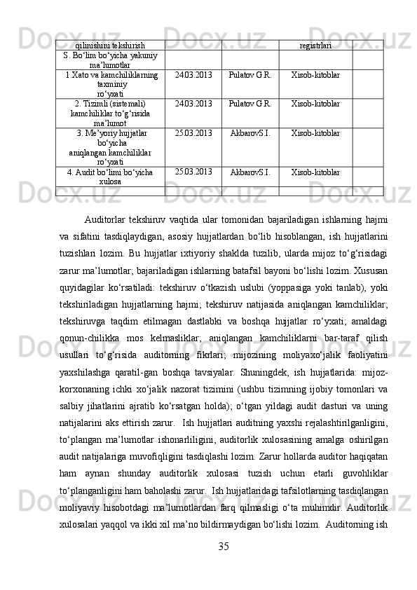 qilinishini tekshirish registrlari
S.   Bo‘lim   bo‘yicha   yakuniy
ma’lumotlar
1.Xato   va   kamchiliklarning
taxminiy
ro‘yxati 24.03.201 3
Pulatov   G.R. Xisob- kitoblar
2.   Tizimli   (sistemali)
kamchiliklar to‘g‘risida
ma’lumot 24.03.201 3
Pulatov   G.R. Xisob- kitoblar
3.   Me’yoriy   hujjatlar
bo‘yicha
aniqlangan   kamchiliklar
ro‘yxati 25.03.201 3
AkbarovS.I. Xisob- kitoblar
4.   Audit   bo‘limi   bo‘yicha
xulosa 25.03.201 3
AkbarovS.I. Xisob- kitoblar
Auditorlar   tekshiruv   vaqtida   ular   tomonidan   bajariladigan   ishlarning   hajmi
va   sifatini   tasdiqlaydigan,   asosiy   hujjatlardan   bo‘lib   hisoblangan,   ish   hujjatlarini
tuzishlari   lozim.   Bu   hujjatlar   ixtiyoriy   shaklda   tuzilib,   ularda   mijoz   to‘g‘risidagi
zarur ma’lumotlar; bajariladigan ishlarning batafsil bayoni bo‘lishi lozim. Xususan
quyidagilar   ko‘rsatiladi:   tekshiruv   o‘tkazish   uslubi   (yoppasiga   yoki   tanlab),   yoki
tekshiriladigan   hujjatlarning   hajmi;   tekshiruv   natijasida   aniqlangan   kamchiliklar;
tekshiruvga   taqdim   etilmagan   dastlabki   va   boshqa   hujjatlar   ro‘yxati;   amaldagi
qonun-chilikka   mos   kelmasliklar;   aniqlangan   kamchiliklarni   bar-taraf   qilish
usullari   to‘g‘risida   auditorning   fikrlari;   mijozining   moliyaxo‘jalik   faoliyatini
yaxshilashga   qaratil-gan   boshqa   tavsiyalar.   Shuningdek,   ish   hujjatlarida:   mijoz-
korxonaning   ichki   xo‘jalik   nazorat   tizimini   (ushbu   tizimning   ijobiy   tomonlari   va
salbiy   jihatlarini   ajratib   ko‘rsatgan   holda);   o‘tgan   yildagi   audit   dasturi   va   uning
natijalarini  aks  ettirish  zarur.   Ish  hujjatlari  auditning yaxshi  rejalashtirilganligini,
to‘plangan   ma’lumotlar   ishonarliligini,   auditorlik   xulosasining   amalga   oshirilgan
audit natijalariga muvofiqligini tasdiqlashi lozim. Zarur hollarda auditor haqiqatan
ham   aynan   shunday   auditorlik   xulosasi   tuzish   uchun   etarli   guvohliklar
to‘planganligini ham baholashi zarur.  Ish hujjatlaridagi tafsilotlarning tasdiqlangan
moliyaviy   hisobotdagi   ma’lumotlardan   farq   qilmasligi   o‘ta   muhimdir.   Auditorlik
xulosalari yaqqol va ikki xil ma’no bildirmaydigan bo‘lishi lozim.  Auditorning ish
35 