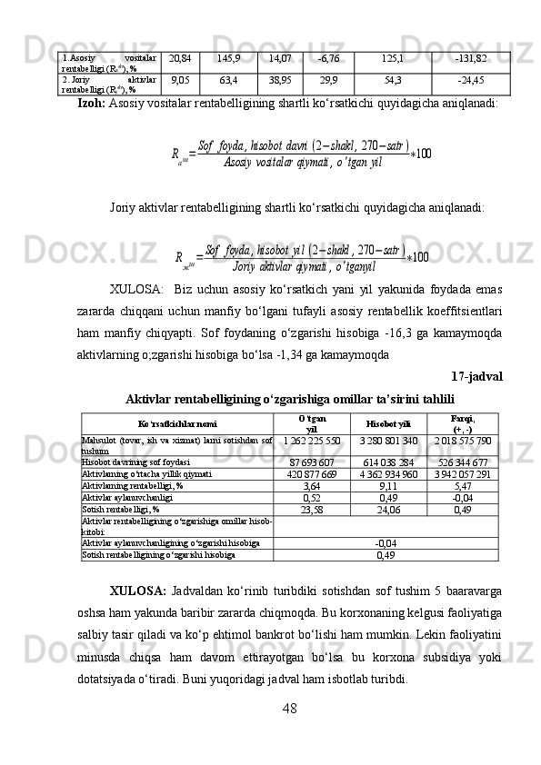 1.Asosiy   vositalar
rentabelligi ( R
a sh
), % 20,84 145,9 14,07 -6,76 125,1 -131,82
2.   Joriy   aktivlar
rentabelligi (R
j sh
), % 9,05 63,4 38,95 29,9 54,3 -24,45
Izoh:  Asosiy vositalar rentabelligining shartli ko‘rsatkichi quyidagicha aniqlanadi:Raш=	Sof	foyda	,hisobot	davri	(2−	shakl	,270	−	satr	)	
Asosiy	vositalar	qiymati	,o'tgan	yil	∗100
Joriy aktivlar rentabelligining shartli ko‘rsatkichi quyidagicha aniqlanadi:	
Rжш=	Sof	foyda	,hisobot	yil	(2−	shakl	,270	−satr	)	
Joriy	aktivlar	qiymati	,o'tganyil	∗100
XULOSA:     Biz   uchun   asosiy   ko‘rsatkich   yani   yil   yakunida   foydada   emas
zararda   chiqqani   uchun   manfiy   bo‘lgani   tufayli   asosiy   rentabellik   koeffitsientlari
ham   manfiy   chiqyapti.   Sof   foydaning   o‘zgarishi   hisobiga   -16,3   ga   kamaymoqda
aktivlarning o;zgarishi hisobiga bo‘lsa -1,34 ga kamaymoqda
1 7 -jadval
A ktivlar rentabelligining o‘zgarishiga omillar ta’sirini tahlil i
Ko‘rsatkichlar nomi O‘tgan
yil Hisobot yili Farqi,
(+, -)
Mahsulot   (tovar,   ish   va   xizmat)   larni   sotishdan   sof
tushum 1 262 225 550 3 280 801 340 2 018 575 790
Hisobot davrining sof foydasi
87 693 607 614 038 284 526 344 677
Aktivlarning o‘rtacha yillik qiymati
420 877 669 4 362 934 960 3 942 057 291
Aktivlarning rentabelligi, %
3,64 9,11 5,47
Aktivlar aylanuvchanligi
0,52 0,49 -0,04
Sotish rentabelligi, %
23,58 24,06 0,49
Aktivlar rentabelligining o‘zgarishiga omillar hisob-
kitobi:
Aktivlar aylanuvchanligining o‘zgarishi hisobiga
-0,04
Sotish rentabelligining o‘zgarishi hisobiga
0,49
XULOSA:   Jadvaldan   ko‘rinib   turibdiki   sotishdan   sof   tushim   5   baaravarga
oshsa ham yakunda baribir zararda chiqmoqda. Bu korxonaning kelgusi faoliyatiga
salbiy tasir qiladi va ko‘p ehtimol bankrot bo‘lishi ham mumkin. Lekin faoliyatini
minusda   chiqsa   ham   davom   ettirayotgan   bo‘lsa   bu   korxona   subsidiya   yoki
dotatsiyada o‘tiradi. Buni yuqoridagi jadval ham isbotlab turibdi.
48 