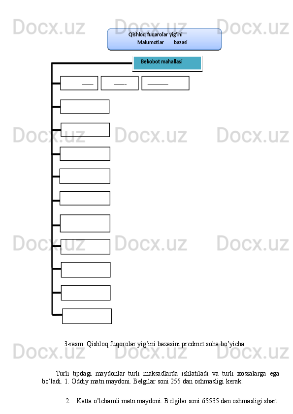 3-rasm. Qishloq fuqorolar yig’ini bazasini predmet soha bo’yicha 
   
 
Turli   tipdagi   maydonlar   turli   maksadlarda   ishlatiladi   va   turli   xossalarga   ega
bo’ladi. 1. Oddiy matn maydoni. Bеlgilar soni 255 dan oshmasligi kеrak. 
 
2. Katta o’lchamli matn maydoni. B е lgilar soni 65535 dan oshmasligi shart.Qishloq fuqarolar yig’ini 
Malumotlar
  bazasi  
Famili yasi  
Millati    Tug’ilgan yili  
Pasport seriyasi  
  gOtasinin
  ismi
 Bekobot mahallasi  
Ismi  
Kasbi  
Ish joyi  
Sudlanganligi  Tug’ulgan joyi
 
Oilaviy ahvoli
 
Uy no’meri
 
Rasmi
  