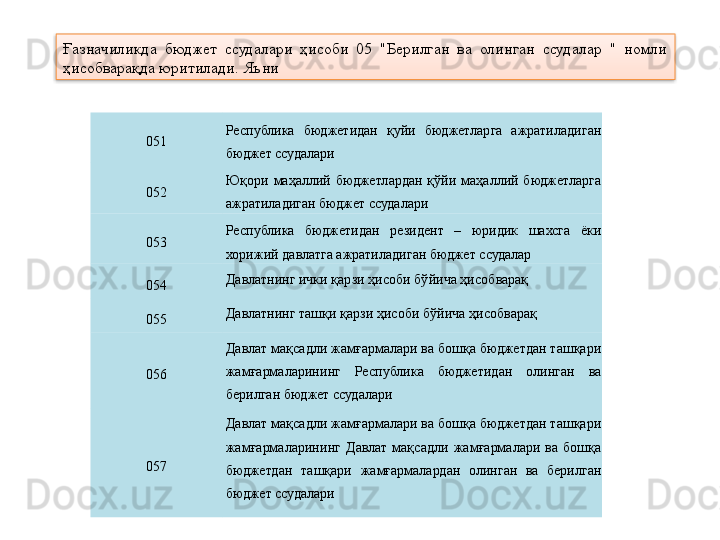 051 Республика  бюджетидан  қуйи  бюджетларга  ажратиладиган 
бюджет ссудалари
052 Юқори  маҳаллий  бюджетлардан  қўйи  маҳаллий  бюджетларга 
ажратиладиган бюджет ссудалари
053 Республика  бюджетидан  резидент  –  юридик  шахсга  ёки 
хорижий давлатга ажратиладиган бюджет ссудалар
054 Давлатнинг ички қарзи ҳисоби бўйича ҳисобварақ
055 Давлатнинг ташқи қарзи ҳисоби бўйича ҳисобварақ
056 Давлат мақсадли жамғармалари ва бошқа бюджетдан ташқари 
жамғармаларининг  Республика  бюджетидан  олинган  ва 
берилган бюджет ссудалари
057 Давлат мақсадли жамғармалари ва бошқа бюджетдан ташқари 
жамғармаларининг  Давлат  мақсадли  жамғармалари  ва  бошқа 
бюджетдан  ташқари  жамғармалардан  олинган  ва  берилган 
бюджет ссудалариҒазначиликда  бюджет  ссудалари  ҳисоби  05  "Берилган  ва  олинган  ссудалар  "  номли 
ҳисобварақда юритилади. Яъни  