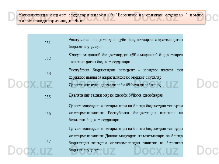 051 Республика  бюджетидан  қуйи  бюджетларга  ажратиладиган 
бюджет ссудалари
052 Юқори  маҳаллий  бюджетлардан  қўйи  маҳаллий  бюджетларга 
ажратиладиган бюджет ссудалари
053 Республика  бюджетидан  резидент  –  юридик  шахсга  ёки 
хорижий давлатга ажратиладиган бюджет ссудалар
054 Давлатнинг ички қарзи ҳисоби бўйича ҳисобварақ
055 Давлатнинг ташқи қарзи ҳисоби бўйича ҳисобварақ
056 Давлат мақсадли жамғармалари ва бошқа бюджетдан ташқари 
жамғармаларининг  Республика  бюджетидан  олинган  ва 
берилган бюджет ссудалари
057 Давлат мақсадли жамғармалари ва бошқа бюджетдан ташқари 
жамғармаларининг  Давлат  мақсадли  жамғармалари  ва  бошқа 
бюджетдан  ташқари  жамғармалардан  олинган  ва  берилган 
бюджет ссудалариҒазначиликда  бюджет  ссудалари  ҳисоби  05  "Берилган  ва  олинган  ссудалар  "  номли 
ҳисобварақда юритилади. Яъни