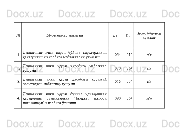 № Муомалалар мазмуни Дт Кт Асос бўлувчи 
хужжат
1. Давлатнинг  ички  қарзи  бўйича  қарздорликни 
қайтарилиши ҳисобига маблағларни ўтказиш 054 010 т/т
2 Давлатнинг  ички  қарзи  ҳисобига  маблағлар 
тушуми  010 054 т/ҳ
3. Давлатнинг  ички  қарзи  ҳисобига  хорижий 
валютадаги маблағлар тушуми 016 054 т/ҳ
4. Давлатнинг  ички  қарзи  бўйича  қайтарилган 
қарздорлик  суммаларини  “Бюджет  ижроси 
натижалари” ҳисобига ўтказиш 090 054 м/о 