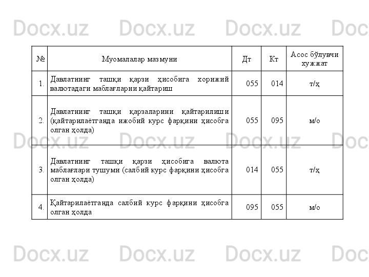 № Муомалалар мазмуни Дт Кт Асос бўлувчи 
хужжат
1. Давлатнинг  ташқи  қарзи  ҳисобига  хорижий 
валютадаги маблағларни қайтариш 055 014 т/ҳ
2. Давлатнинг  ташқи  қарзаларини  қайтарилиши 
(қайтарилаётганда  ижобий  курс  фарқини  ҳисобга 
олган ҳолда) 055 095 м/о
3. Давлатнинг  ташқи  қарзи  ҳисобига  валюта 
маблағлари тушуми (салбий курс фарқини ҳисобга 
олган ҳолда) 014 055 т/ҳ
4. Қайтарилаётганда  салбий  курс  фарқини  ҳисобга 
олган ҳолда 095 055 м/о