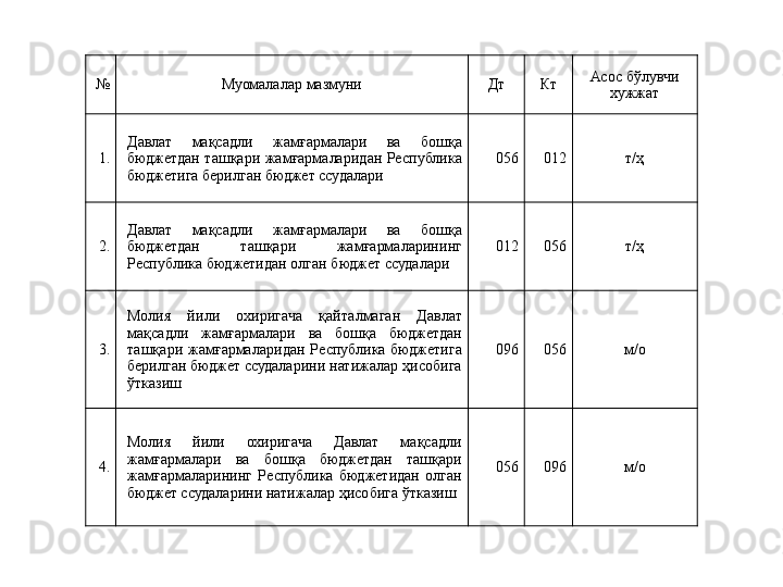 № Муомалалар мазмуни Дт Кт Асос бўлувчи 
хужжат
1. Давлат  мақсадли  жамғармалари  ва  бошқа 
бюджетдан  ташқари  жамғармаларидан  Республика 
бюджетига берилган бюджет ссудалари 056 012 т/ҳ
2. Давлат  мақсадли  жамғармалари  ва  бошқа 
бюджетдан  ташқари  жамғармаларининг 
Республика бюджетидан олган бюджет ссудалари 012 056 т/ҳ
3. Молия  йили  охиригача  қайталмаган  Давлат 
мақсадли  жамғармалари  ва  бошқа  бюджетдан 
ташқари  жамғармаларидан  Республика  бюджетига 
берилган бюджет ссудаларини натижалар ҳисобига 
ўтказиш  096 056 м/о
4. Молия  йили  охиригача  Давлат  мақсадли 
жамғармалари  ва  бошқа  бюджетдан  ташқари 
жамғармаларининг  Республика  бюджетидан  олган 
бюджет ссудаларини натижалар ҳисобига ўтказиш 056 096 м/о 