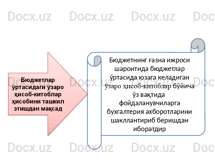 Бюджетнинг ғазна ижроси 
шароитида бюджетлар 
ўртасида юзага келадиган 
ўзаро ҳисоб-китоблар  бўйича 
ўз вақтида  
фойдаланувчиларга 
бухгалтерия ахборотларини 
шакллантириб беришдан 
иборатдирБюджетлар 
ўртасидаги ўзаро 
ҳисоб-китоблар 
ҳисобини ташкил 
этишдан мақсад  