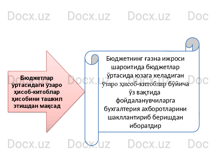 Бюджетнинг ғазна ижроси 
шароитида бюджетлар 
ўртасида юзага келадиган 
ўзаро ҳисоб-китоблар  бўйича 
ўз вақтида  
фойдаланувчиларга 
бухгалтерия ахборотларини 
шакллантириб беришдан 
иборатдирБюджетлар 
ўртасидаги ўзаро 
ҳисоб-китоблар 
ҳисобини ташкил 
этишдан мақсад