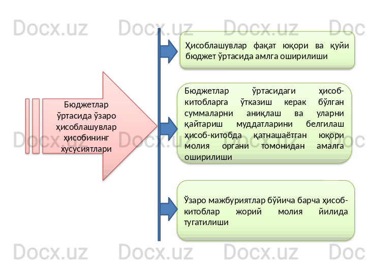 Бюджетлар 
ўртасида ўзаро 
ҳисоблашувлар 
ҳисобининг 
хусусиятлари Ҳисоблашувлар  фақат  юқори  ва  қуйи 
бюджет ўртасида амлга оширилиши
Бюджетлар  ўртасидаги  ҳисоб-
китобларга  ўтказиш  керак  бўлган 
суммаларни  аниқлаш  ва  уларни 
қайтариш  муддатларини  белгилаш 
ҳисоб-китобда  қатнашаётган  юқори 
молия  органи  томонидан  амалга 
оширилиши
Ўзаро мажбуриятлар бўйича барча ҳисоб-
китоблар  жорий  молия  йилида 
тугатилиши     