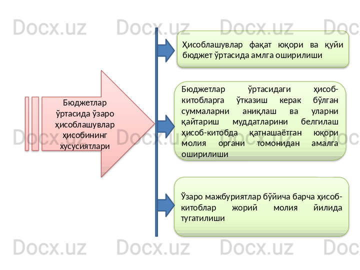 Бюджетлар 
ўртасида ўзаро 
ҳисоблашувлар 
ҳисобининг 
хусусиятлари Ҳисоблашувлар  фақат  юқори  ва  қуйи 
бюджет ўртасида амлга оширилиши
Бюджетлар  ўртасидаги  ҳисоб-
китобларга  ўтказиш  керак  бўлган 
суммаларни  аниқлаш  ва  уларни 
қайтариш  муддатларини  белгилаш 
ҳисоб-китобда  қатнашаётган  юқори 
молия  органи  томонидан  амалга 
оширилиши
Ўзаро мажбуриятлар бўйича барча ҳисоб-
китоблар  жорий  молия  йилида 
тугатилиши