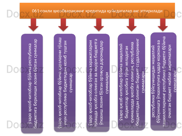 061-сонли ҳисобварақнннг кредитида қуйидагилар акс эттириладиўзаро ҳисоб-китоблар бўйича республика 	
бю
д
ж
етига берилиш
и лозим
 бўлган сум
м
алар	
ўзаро ҳисоб-китоблар бўйича қарзларни тўлаш
 	
учун республика бю
д
ж
етид
ан келиб туш
ган 	
сум
м
алар	
ўзаро ҳисоб-китоблар бўйича хараж
атларни 	
тўлаш
д
а ҳисобга олинган ва ю
қори бю
д
ж
етга 	
ўтказиш
 лозим
 бўлган ортиқча д
аром
ад
лар 	
сум
м
алари	
ўзаро ҳисоб-китоблар бўйича м
аҳаллий 	
бю
д
ж
етлар ҳисобига тўғри келад
иган 	
сум
м
алард
а ҳисобга олинган, республика 	
бю
д
ж
етидан олинган бю
д
ж
ет ссуд
аларининг 	
сум
м
алари	
республика бўйсуниш
ид
ан м
аҳаллий 	
бўйсуниш
га ўтказилгунга қад
ар корхона ва 	
таш
килотларнинг республика бю
д
ж
ети бўйича 	
очилган бю
д
ж
ет м
аблағ аж
ратм
алари 	
сум
м
алари            