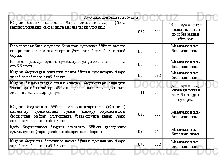 Қуйи махаллий бюджетлар бўйича
Юқори  бюджет  олдидаги  ўзаро  ҳисоб-китоблар  бўйича 
қарздорликларни қайтаришга маблағларни ўтказиш
06 2 011 Тўлов хужжатлари 
илова қилинган 
ҳисобварақдан 
кўчирма
Бюжетдан  маблағ  олувчига  берилган  суммалар  бўйича  амалга 
оширилган  касса  харажатларини  ўзаро  ҳисоб-китобларга  олиб 
бориш 062 020 Маълумотнома-
билдиришнома
Бюджет ссудалари бўйича суммаларни ўзаро ҳисоб-китобларга 
олиб бориш 062 052 Маълумотнома-
билдиришнома
Юқори  бюджетдан  олиниши  лозим  бўлган  суммаларни  ўзаро 
ҳисоб-китобларга олиб бориш 06 2 07 2 Маълумотнома-
билдиришнома
Юқори  бюджетлардан  туман  (шаҳар)  бюджетлари  олдидаги 
ўзаро  ҳисоб-китоблар  бўйича  қарздорликларни  қайтариш 
ҳисобига маблағлар тушуми
011 062 Тўлов хужжатлари 
илова қилинган 
ҳисобварақдан 
кўчирма
Юқори  бюджетлар  бўйича  молиялаштирилган  (тўланган) 
маблағлар  суммаларини  туман  (шаҳар)  қарамоғидаги 
бюджетдан  маблағ  олувчиларга  ўтказилгунга  қадар  ўзаро 
ҳисоб-китобларга олиб бориш 020 062 Маълумотнома-
билдиришнома
Қуйи  бюджетининг  бюджет  ссудалари  бўйича  қарздорлик 
суммаларини ўзаро ҳисоб-китобларга олиб бориш
052 062 Маълумотнома-
билдиришнома
Юқори  бюджетга  берилиши  лозим  бўлган  суммаларни  ўзаро 
ҳисоб-китобларга олиб бориш 07 2 06 2 Маълумотнома-
билдиришнома