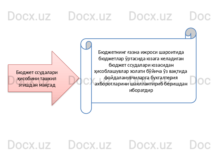 Бюджетнинг ғазна ижроси шароитида 
бюджетлар ўртасида юзага келадиган 
бюджет ссудалари юзасидан 
ҳисоблашувлар холати бўйича ўз вақтида  
фойдаланувчиларга бухгалтерия 
ахборотларини шакллантириб беришдан 
иборатдирБюджет ссудалари 
ҳисобини ташкил 
этишдан мақсад  