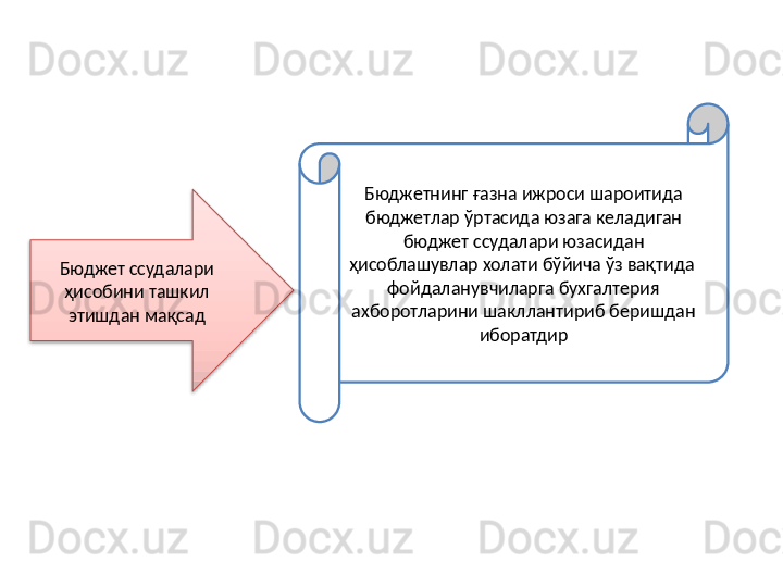 Бюджетнинг ғазна ижроси шароитида 
бюджетлар ўртасида юзага келадиган 
бюджет ссудалари юзасидан 
ҳисоблашувлар холати бўйича ўз вақтида  
фойдаланувчиларга бухгалтерия 
ахборотларини шакллантириб беришдан 
иборатдирБюджет ссудалари 
ҳисобини ташкил 
этишдан мақсад