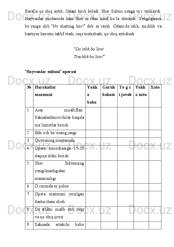 Baralla   qo`shiq   aytib,   Odam   kirib   keladi.   Sher   Sulton   ustiga   to`r   tashlaydi.
Hayvonlar   yordamida   ham   Sher   to`rdan   ozod   bo`la   olmaydi.   Yengilganini
bo`yniga   olib   Ne   sharting   bor!   deb   so`raydi.   Odam-do`stlik,   tinchlik   va 
baxtiyor hayotni taklif etadi, raqs tushishadi, qo`shiq aytishadi:
Do`stlik bo`lsin!	

Tinchlik bo`lsin!	

Hayvonlar sultoni  operasi	
 
№ Harakatlar 
mazmuni Yakk
a
baho Guruh
bahosi To`g`r
i javob Yakk
a xato Xato
1 Asar   mualliflari.
Sahnalashtiruvchilar haqida
ma`lumotlar berish  
2 Ikki och bo`rining jangi  
3 Quyonning maqtanishi  
4 Opera   tomoshasiga   15-20
daqiqa oldin borish  
5 Sher   Sultonning
yengilmasligidan
mamnunligi  
6 O`rmonda to`polon  
7 Opera   mazmuni   yozilgan
dasturchani olish  
8 Do`stlikni   madh   etib   raqs
va qo`shiq ijrosi  
9 Sahnada   ertakchi   bobo   