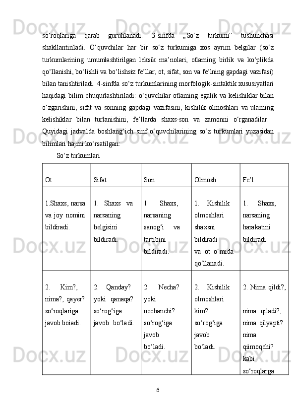 so‘roqlariga   qarab   guruhlanadi.   3-sinfda   „So‘z   turkumi“   tushunchasi
shakllantiriladi.   O‘quvchilar   har   bir   so‘z   turkumiga   xos   ayrim   belgilar   (so‘z
turkumlarining   umumlashtirilgan   leksik   ma’nolari,   otlaming   birlik   va   ko‘plikda
qo‘llanishi, bo‘lishli va bo‘lishsiz fe’llar, ot, sifat, son va fe’lning gapdagi vazifasi)
bilan tanishtiriladi. 4-sinfda so‘z turkumlarining morfologik-sintaktik xususiyatlari
haqidagi bilim chuqurlashtiriladi:  o‘quvchilar otlaming egalik va kelishiklar bilan
o‘zgarishini,   sifat   va   sonning   gapdagi   vazifasini,   kishilik   olmoshlari   va   ularning
kelishiklar   bilan   turlanishini,   fe’llarda   shaxs-son   va   zamonni   o‘rganadilar.  
Quyidagi   jadvalda   boshlang‘ich   sinf   o‘quvchilarining   so‘z   turkumlari   yuzasidan
bilimlari hajmi ko‘rsatilgan: 
So‘z turkumlari 
Ot  Sifat  Son  Olmosh  Fe’l 
1.Shaxs,  narsa  
va   joy   nomini  
bildiradi.  1.   Shaxs   va  
narsaning  
belgisini  
bildiradi.  1.   Shaxs,  
narsaning  
sanog‘i   va  
tartibini  
bildiradi.  1.   Kishilik  
olmoshlari  
shaxsni
bildiradi  
va   ot   o‘mida  
qo‘llanadi.  1.   Shaxs,  
narsaning  
harakatini  
bildiradi.  
2.   Kim?,  
nima?,   qayer?  
so‘roqlariga  
javob boiadi.  2.   Qanday?  
yoki   qanaqa?  
so‘rog‘iga  
javob   bo‘ladi.   2.   Necha?  
yoki  
nechanchi?  
so‘rog‘iga  
javob  
bo‘ladi.   2.   Kishilik  
olmoshlari
kim?  
so‘rog‘iga
javob  
bo‘ladi.   2.  Nima  qildi?,
nima   qiladi?,  
nima  qilyapti?  
nima
qiimoqchi?  
kabi
so‘roqlarga  
6