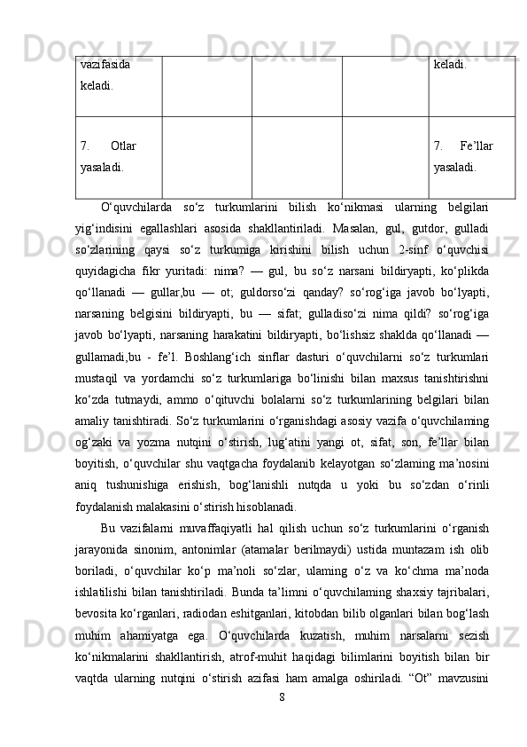 vazifasida  
keladi.   keladi.  
7.   Otlar  
yasaladi.   7.   Fe’llar  
yasaladi.  
O‘quvchilarda   so‘z   turkumlarini   bilish   ko‘nikmasi   ularning   belgilari
yig‘indisini   egallashlari   asosida   shakllantiriladi.   Masalan,   gul,   gutdor,   gulladi
so‘zlarining   qaysi   so‘z   turkumiga   kirishini   bilish   uchun   2-sinf   o‘quvchisi
quyidagicha   fikr   yuritadi:   nima?   —   gul,   bu   so‘z   narsani   bildiryapti,   ko‘plikda
qo‘llanadi   —   gullar,bu   —   ot;   guldorso‘zi   qanday?   so‘rog‘iga   javob   bo‘lyapti,
narsaning   belgisini   bildiryapti,   bu   —   sifat;   gulladiso‘zi   nima   qildi?   so‘rog‘iga
javob   bo‘lyapti,   narsaning   harakatini   bildiryapti,   bo‘lishsiz   shaklda   qo‘llanadi   —
gullamadi,bu   -   fe’l.   Boshlang‘ich   sinflar   dasturi   o‘quvchilarni   so‘z   turkumlari
mustaqil   va   yordamchi   so‘z   turkumlariga   bo‘linishi   bilan   maxsus   tanishtirishni
ko‘zda   tutmaydi,   ammo   o‘qituvchi   bolalarni   so‘z   turkumlarining   belgilari   bilan
amaliy tanishtiradi. So‘z turkumlarini o‘rganishdagi asosiy vazifa o‘quvchilaming
og‘zaki   va   yozma   nutqini   o‘stirish,   lug‘atini   yangi   ot,   sifat,   son,   fe’llar   bilan
boyitish,   o‘quvchilar   shu   vaqtgacha   foydalanib   kelayotgan   so‘zlaming   ma’nosini
aniq   tushunishiga   erishish,   bog‘lanishli   nutqda   u   yoki   bu   so‘zdan   o‘rinli
foydalanish malakasini o‘stirish hisoblanadi. 
Bu   vazifalarni   muvaffaqiyatli   hal   qilish   uchun   so‘z   turkumlarini   o‘rganish
jarayonida   sinonim,   antonimlar   (atamalar   berilmaydi)   ustida   muntazam   ish   olib
boriladi,   o‘quvchilar   ko‘p   ma’noli   so‘zlar,   ulaming   o‘z   va   ko‘chma   ma’noda
ishlatilishi   bilan   tanishtiriladi.   Bunda   ta’limni   o‘quvchilaming   shaxsiy   tajribalari,
bevosita ko‘rganlari, radiodan eshitganlari, kitobdan bilib olganlari bilan bog‘lash
muhim   ahamiyatga   ega.   O‘quvchilarda   kuzatish,   muhim   narsalarni   sezish
ko‘nikmalarini   shakllantirish,   atrof-muhit   haqidagi   bilimlarini   boyitish   bilan   bir
vaqtda   ularning   nutqini   o‘stirish   azifasi   ham   amalga   oshiriladi.   “Ot”   mavzusini
8 