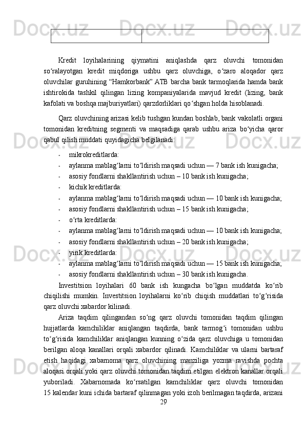 Kredit   loyihalarining   qiymatini   aniqlashda   qarz   oluvchi   tomonidan
so ralayotgan   kredit   miqdoriga   ushbu   qarz   oluvchiga,   o zaro   aloqador   qarzʻ ʻ
oluvchilar guruhining “Hamkorbank” ATB barcha bank tarmoqlarida hamda bank
ishtirokida   tashkil   qilingan   lizing   kompaniyalarida   mavjud   kredit   (lizing,   bank
kafolati va boshqa majburiyatlari) qarzdorliklari qo shgan holda hisoblanadi.	
ʻ
Qarz oluvchining arizasi kelib tushgan kundan boshlab, bank vakolatli organi
tomonidan   kreditning   segmenti   va   maqsadiga   qarab   ushbu   ariza   bo yicha   qaror	
ʻ
qabul qilish muddati quyidagicha belgilanadi:
- mikrokreditlarda:
- aylanma mablag larni to ldirish maqsadi uchun — 7 bank ish kunigacha;	
ʻ ʻ
- asosiy fondlarni shakllantirish uchun – 10 bank ish kunigacha; 
- kichik kreditlarda:
- aylanma mablag larni to ldirish maqsadi uchun — 10 bank ish kunigacha;
ʻ ʻ
- asosiy fondlarni shakllantirish uchun – 15 bank ish kunigacha;
- o rta kreditlarda:	
ʻ
- aylanma mablag larni to ldirish maqsadi uchun — 10 bank ish kunigacha;	
ʻ ʻ
- asosiy fondlarni shakllantirish uchun – 20 bank ish kunigacha;
- yirik kreditlarda:
- aylanma mablag larni to ldirish maqsadi uchun — 15 bank ish kunigacha;
ʻ ʻ
- asosiy fondlarni shakllantirish uchun – 30 bank ish kunigacha.
Investitsion   loyihalari   60   bank   ish   kungacha   bo lgan   muddatda   ko rib	
ʻ ʻ
chiqilishi   mumkin.   Investitsion   loyihalarni   ko rib   chiqish   muddatlari   to g risida	
ʻ ʻ ʻ
qarz oluvchi xabardor kilinadi.
Ariza   taqdim   qilingandan   so ng   qarz   oluvchi   tomonidan   taqdim   qilingan	
ʻ
hujjatlarda   kamchiliklar   aniqlangan   taqdirda,   bank   tarmog i   tomonidan   ushbu	
ʻ
to g risida   kamchiliklar   aniqlangan   kunning   o zida   qarz   oluvchiga   u   tomonidan	
ʻ ʻ ʻ
berilgan   aloqa   kanallari   orqali   xabardor   qilinadi.   Kamchiliklar   va   ularni   bartaraf
etish   haqidagi   xabarnoma   qarz   oluvchining   manziliga   yozma   ravishda   pochta
aloqasi orqali yoki qarz oluvchi tomonidan taqdim etilgan elektron kanallar orqali
yuboriladi.   Xabarnomada   ko rsatilgan   kamchiliklar   qarz   oluvchi   tomonidan	
ʻ
15 kalendar kuni ichida bartaraf qilinmagan yoki izoh berilmagan taqdirda, arizani
29 