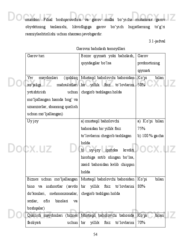 mumkin.   Filial   boshqaruvchisi   va   garov   mulki   bo‘yicha   mutaxasis   garov
obyektining   tanlanishi,   likvidligiga   garov   bo‘yich   hujjatlarning   to‘g’ri
rasmiylashtirilishi uchun shaxsan javobgardir.
3.1-jadval
Garovni baholash tamoyillari
Garov turi Bozor   qiymati   yoki   baholash,
quyidagilar bo‘lsa Garov
predmetining
qiymati
Yer   maydonlari   ( qishloq
xo ‘ jaligi   mahsulotlari
yetishtirish   uchun
mo ‘ ljallangan   hamda   bog ’   va
uzumzorlar ,  shunning   qurilish
uchun   mo ‘ ljallangan ) Mustaqil  baholovchi bahosidan
bir   yillik   foiz   to‘lovlarini
chegirib tashlagan holda Ko‘pi   bilan
50%
Uy joy a) mustaqil baholovchi 
bahosidan bir yillik foiz 
to‘lovlarini chegirib tashlagan 
holda
b)   uy-joy   ipoteka   krediti
hisobiga   sotib   olingan   bo‘lsa,
xarid   bahosidan   kelib   chiqqan
holda a)   Ko‘pi   bilan
75%
b) 100 % gacha
Biznes   uchun   mo‘ljallangan
bino   va   inshootlar   (savdo
do‘konlari,   mehmonxonalar,
sexlar,   ofis   binolari   va
boshqalar) Mustaqil  baholovchi bahosidan
bir   yillik   foiz   to‘lovlarini
chegirib tashlgan holda Ko‘pi   bilan
80%
Qurilish   maydonlari   (biznes
faoliyati   uchun Mustaqil   baholovchi   bahosida
bir   yillik   foiz   to‘lovlarini Ko‘pi   bilan
70%
54 