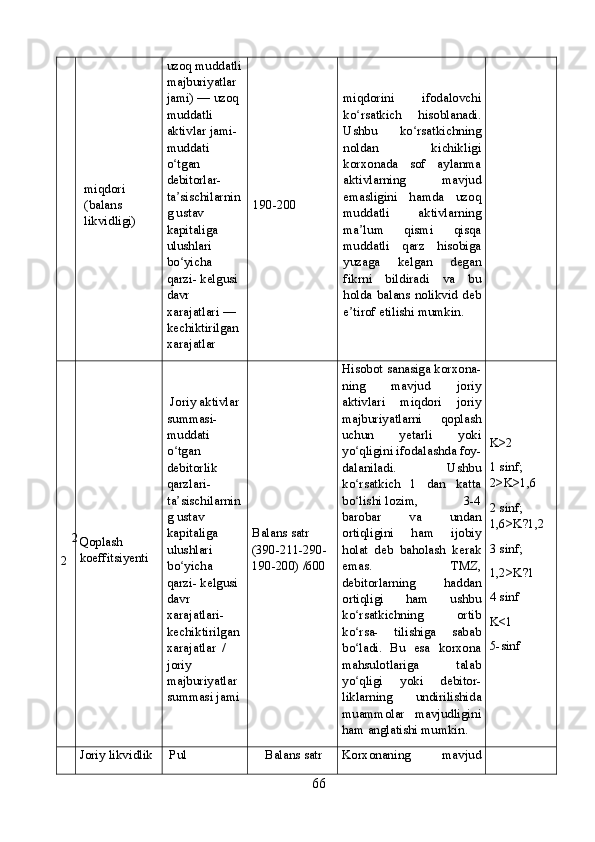 miqdori 
(balans 
likvidligi)  uzoq muddatli
majburiyatlar 
jami) — uzoq 
muddatli 
aktivlar jami-
muddati 
o tgan ʻ
debitorlar-
ta sischilarnin
ʼ
g ustav 
kapitaliga 
ulushlari 
bo yicha 
ʻ
qarzi- kelgusi 
davr 
xarajatlari — 
kechiktirilgan 
xarajatlar 190-200 miqdorini   ifodalovchi
ko rsatkich   hisoblanadi.	
ʻ
Ushbu   ko rsatkichning	
ʻ
noldan   kichikligi
korxonada   sof   aylanma
aktivlarning   mavjud
emasligini   hamda   uzoq
muddatli   aktivlarning
ma lum   qismi   qisqa	
ʼ
muddatli   qarz   hisobiga
yuzaga   kelgan   degan
fikrni   bildiradi   va   bu
holda  balans  nolikvid  deb
e tirof etilishi mumkin.	
ʼ
2
2 Qoplash 
koeffitsiyenti   Joriy aktivlar 
summasi-
muddati 
o tgan 	
ʻ
debitorlik 
qarzlari- 
ta sischilarnin
ʼ
g ustav 
kapitaliga 
ulushlari 
bo yicha 
ʻ
qarzi- kelgusi 
davr 
xarajatlari- 
kechiktirilgan 
xarajatlar  / 
joriy 
majburiyatlar 
summasi jami  Balans satr 
(390-211-290-
190-200) /600 Hisobot sanasiga korxona-
ning   mavjud   joriy
aktivlari   miqdori   joriy
majburiyatlarni   qoplash
uchun   yetarli   yoki
yo qligini ifodalashda foy-	
ʻ
dalaniladi.     Ushbu
ko rsatkich   1   dan   katta
ʻ
bo lishi lozim,            3-4
ʻ
barobar   va   undan
ortiqligini   ham   ijobiy
holat   deb   baholash   kerak
emas.   TMZ,
debitorlarning   haddan
ortiqligi   ham   ushbu
ko rsatkichning   ortib
ʻ
ko rsa-   tilishiga   sabab
ʻ
bo ladi.   Bu   esa   korxona
ʻ
mahsulotlariga   talab
yo qligi   yoki   debitor-
ʻ
liklarning   undirilishida
muammolar   mavjudligini
ham anglatishi mumkin.  K>2 
1 sinf;      
2>K>1,6
2 sinf; 
1,6>K?1,2
3 sinf; 
1,2>K?1
4 sinf 
K<1
5-sinf
      Joriy likvidlik   Pul      Balans satr  Korxonaning   mavjud
66 